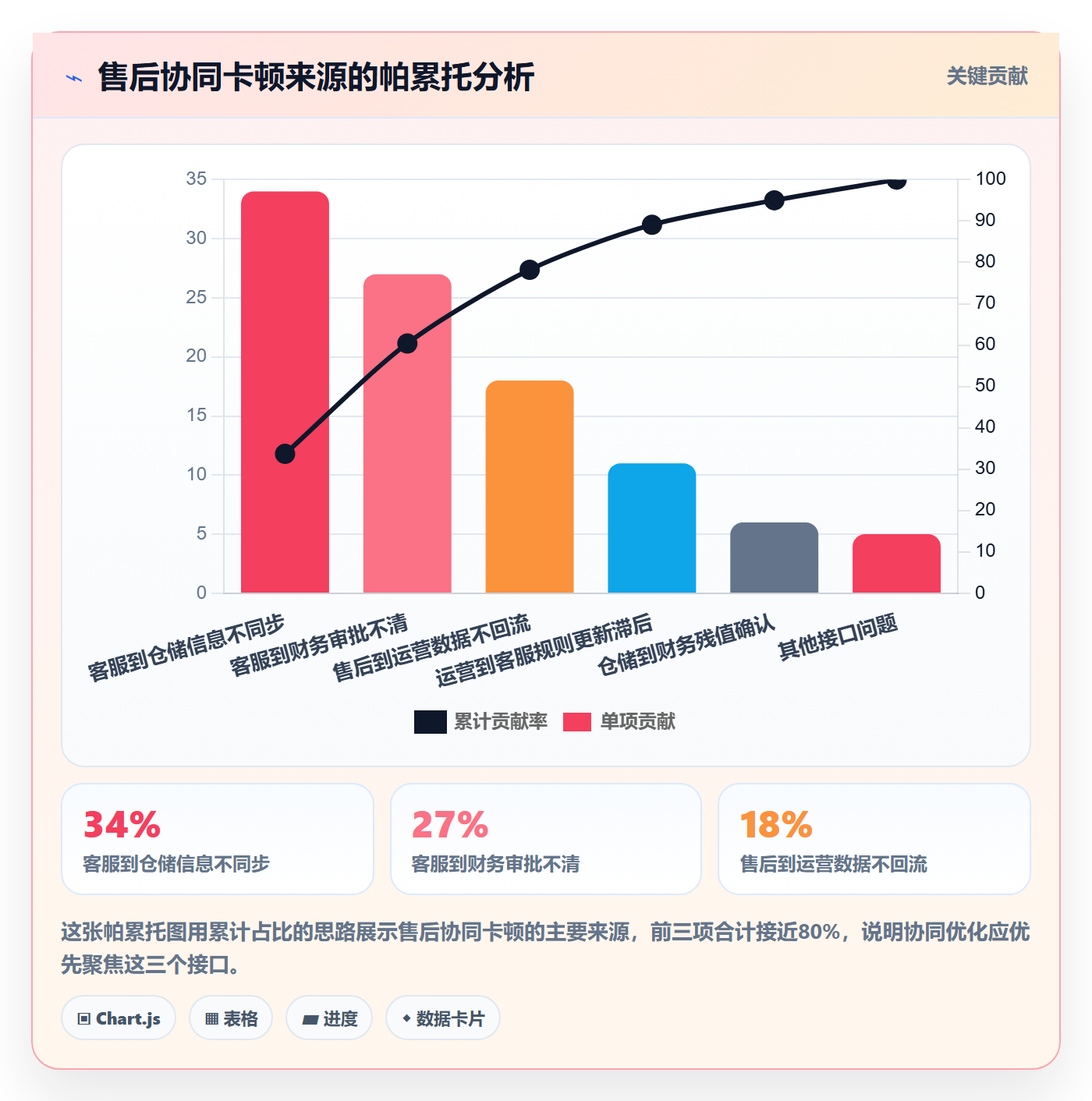 跨境电商一站式服务能力清单：团队协同需要覆盖哪些售后服务事项