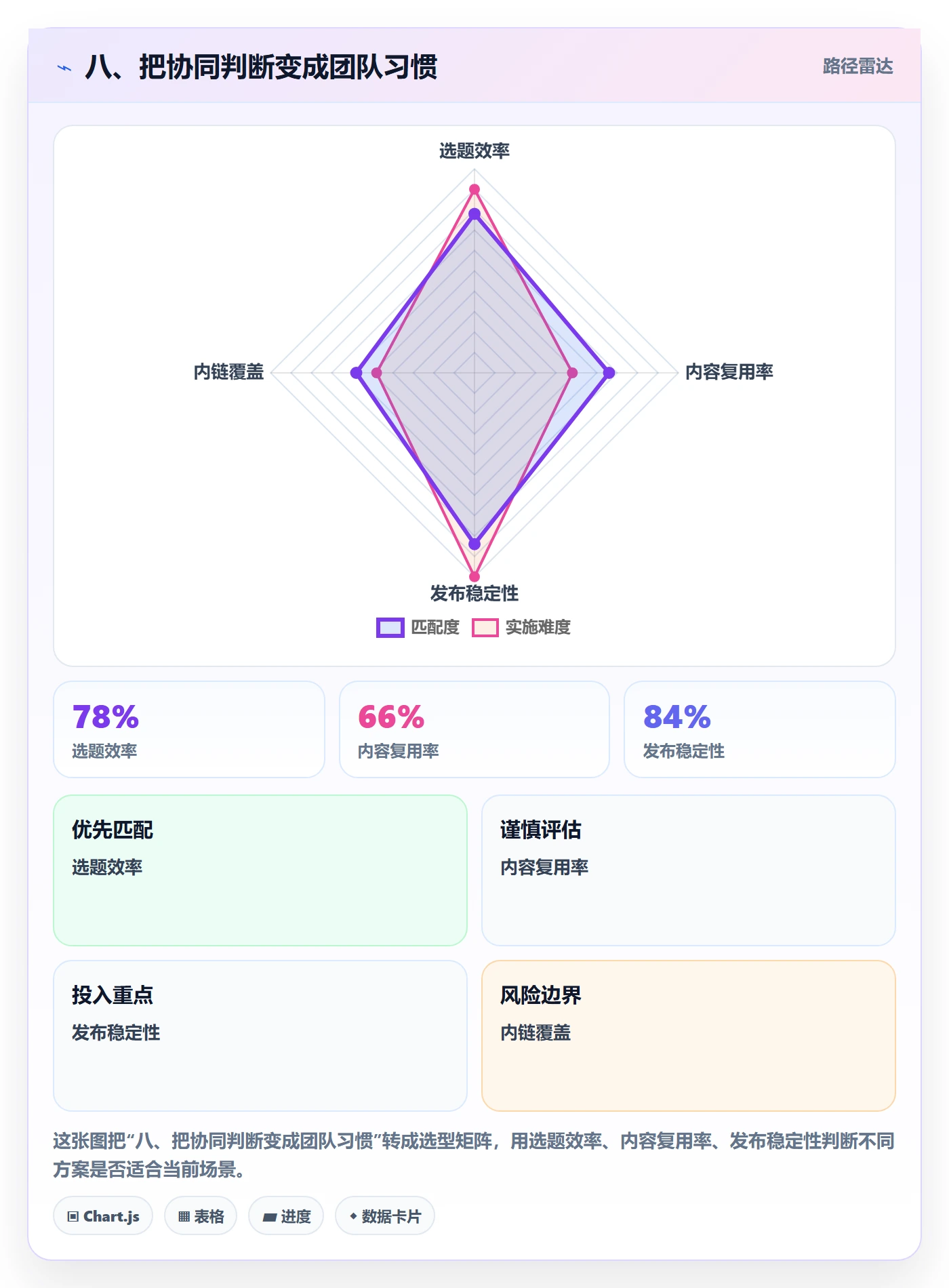 八、把协同判断变成团队习惯