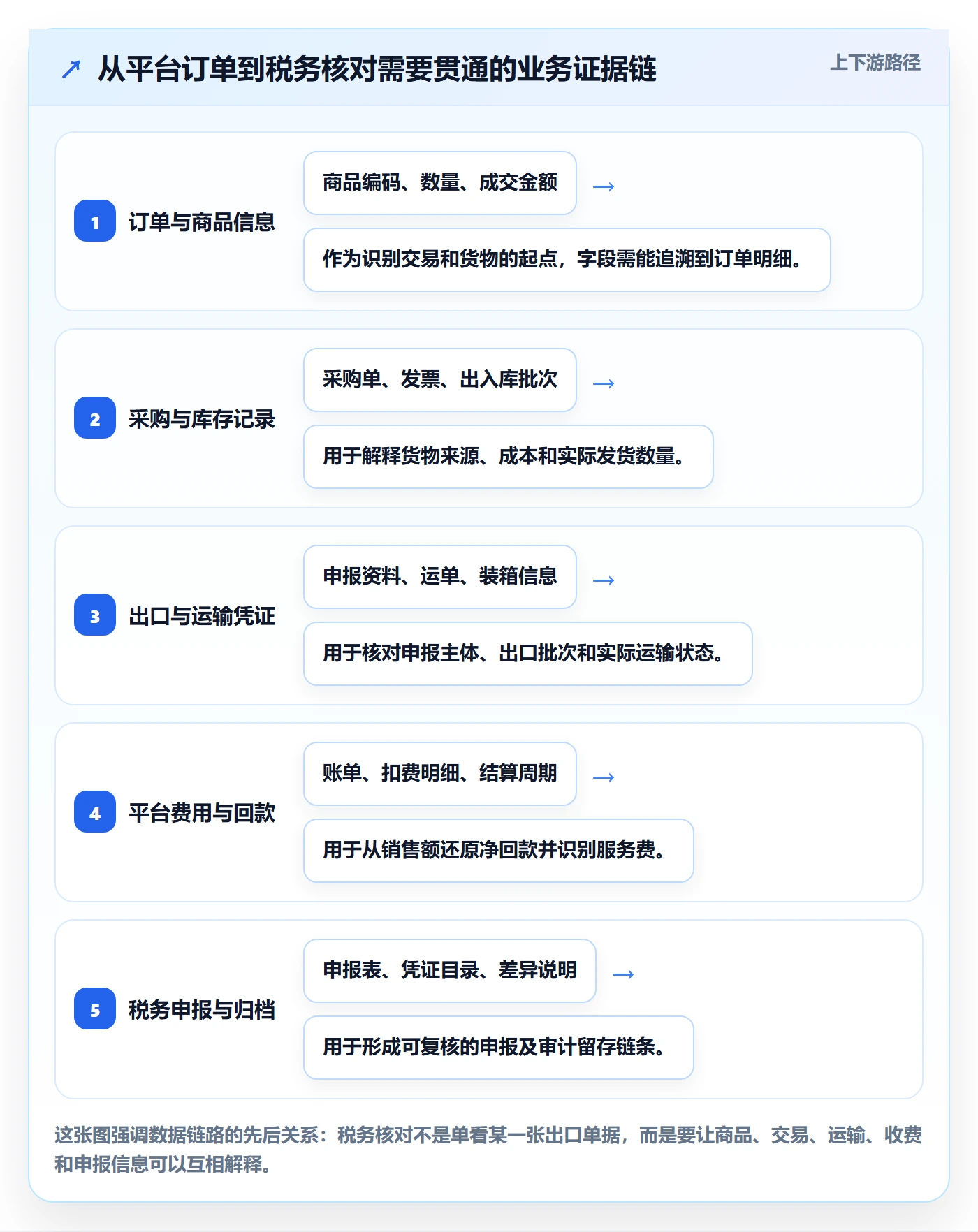 temu决策指南：用税务筹划判断履约物流方案