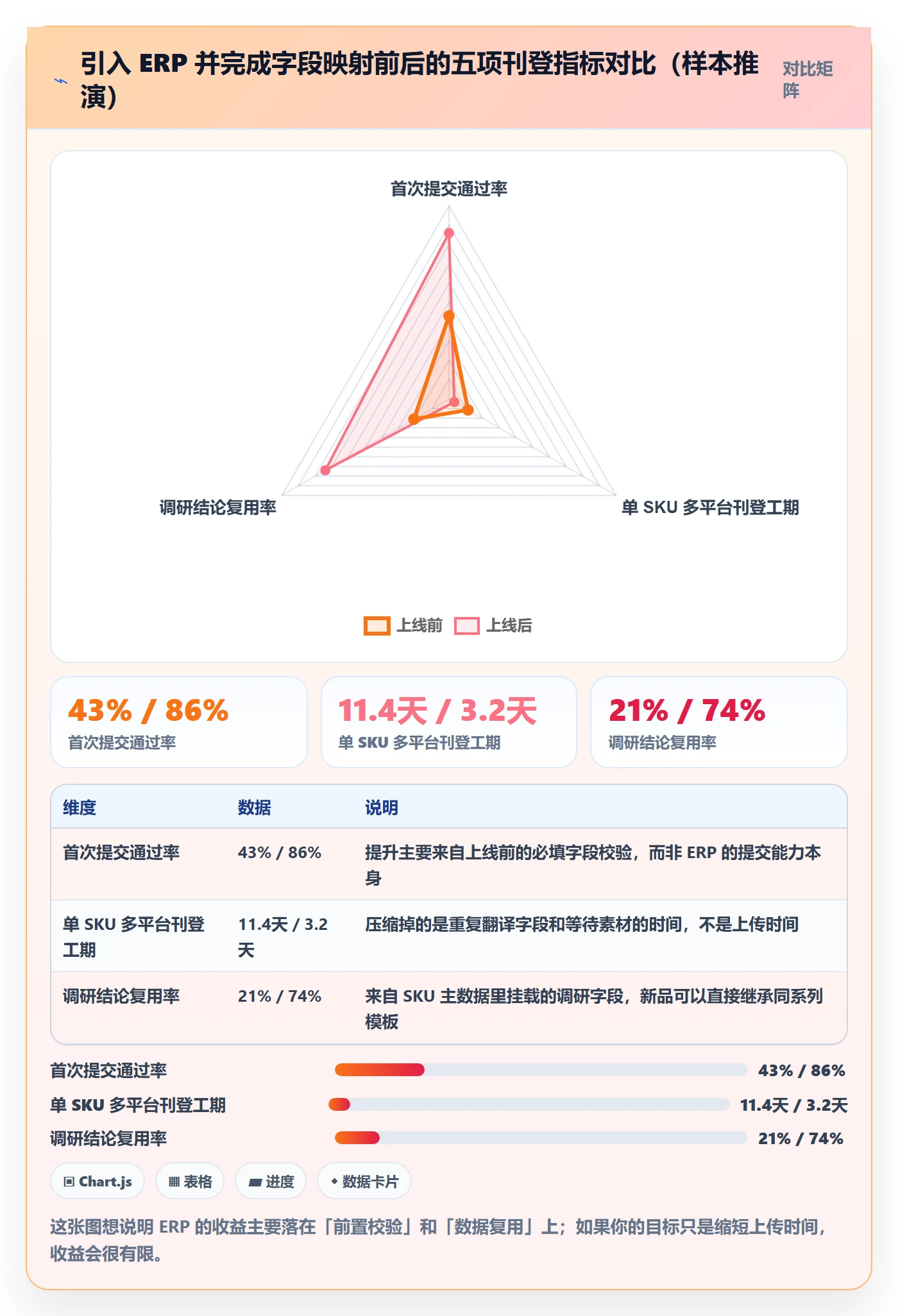 erp跨境电商怎么用？多平台刊登场景下的市场调研拆解