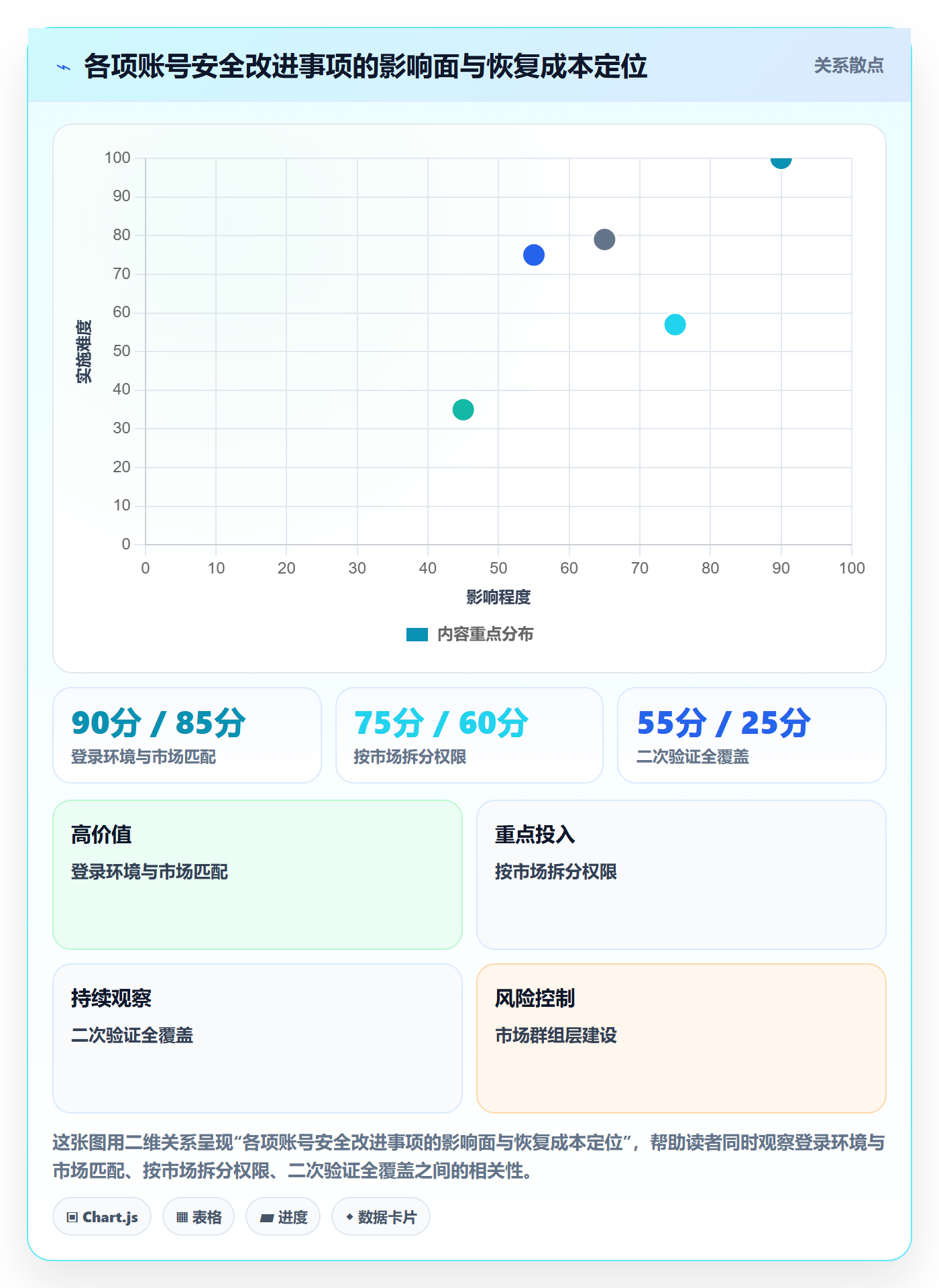 外贸数据分析平台进阶课：围绕国家市场完善账号安全