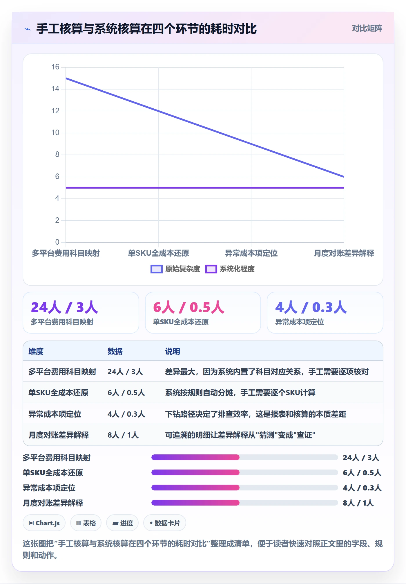 erp跨境电商怎么选？财务核算相关的定价策略判断标准