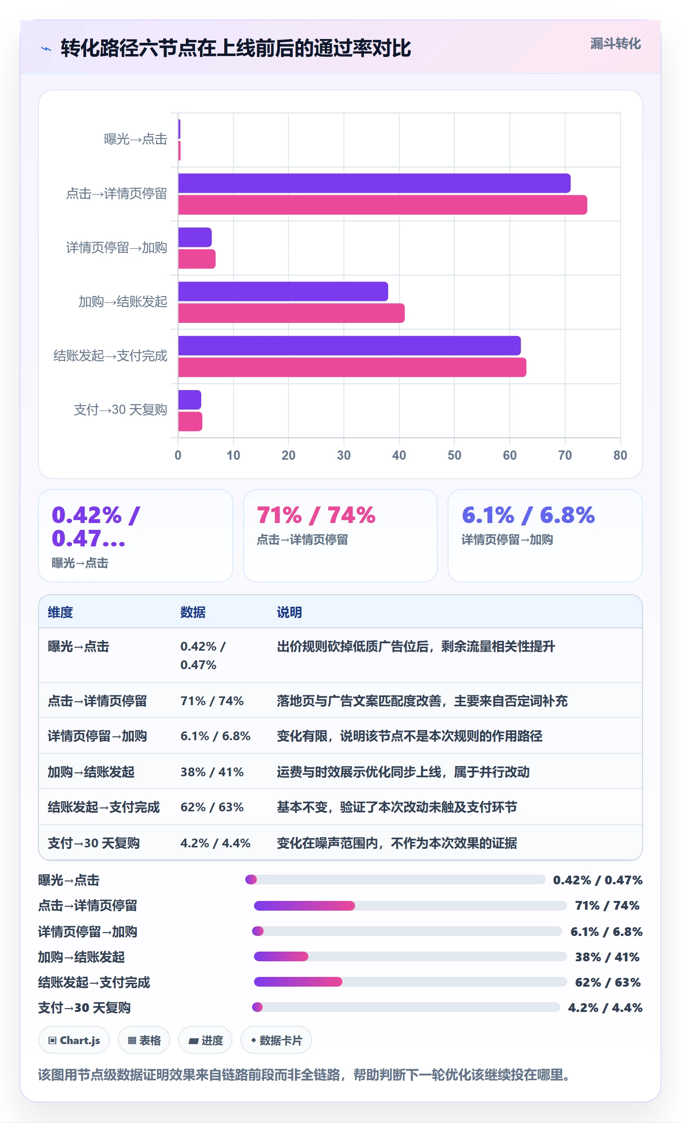 跨境电商运营数据方法：用转化优化支撑自动化方案判断