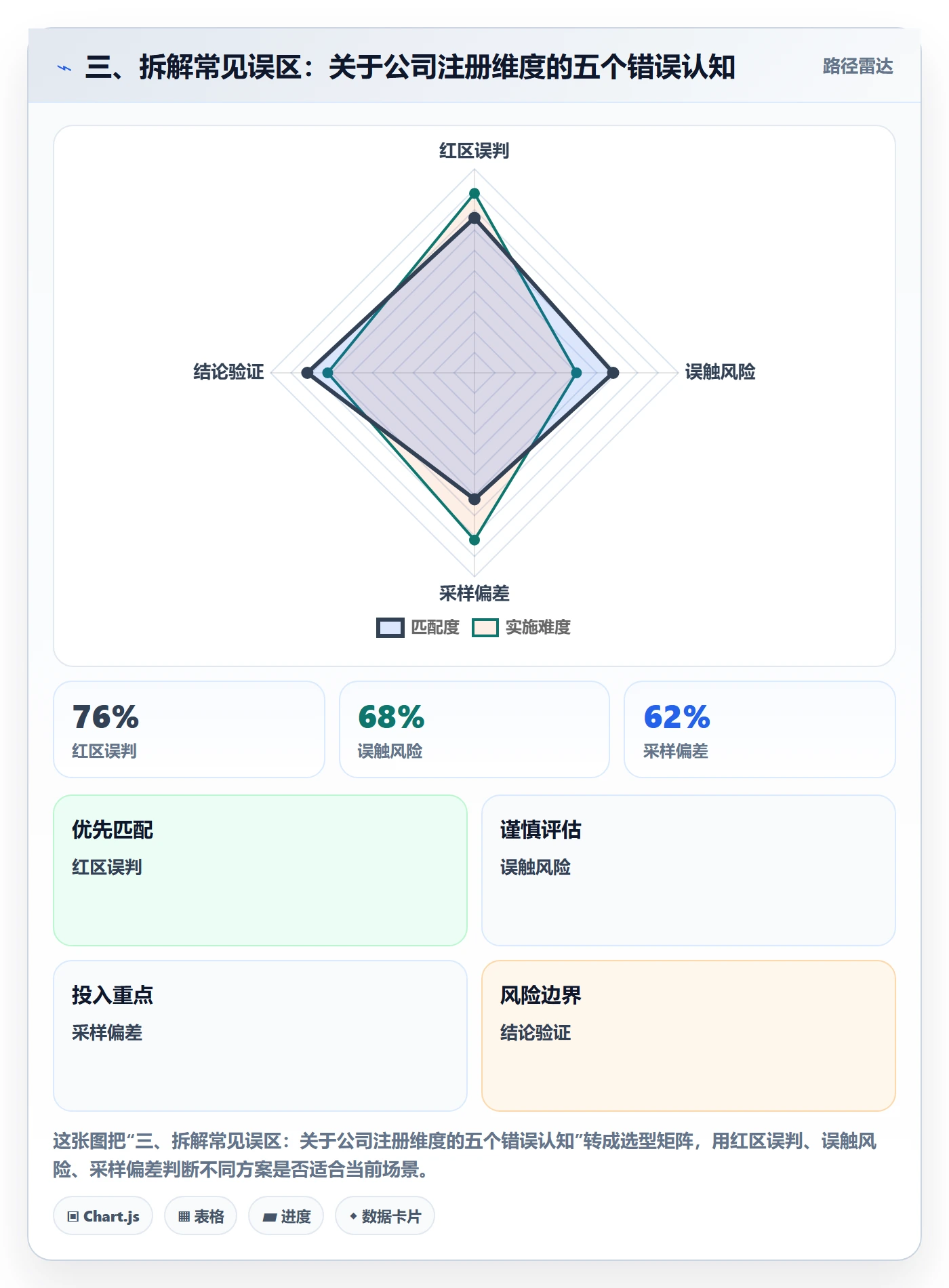 三、拆解常见误区：关于公司注册维度的五个错误认知