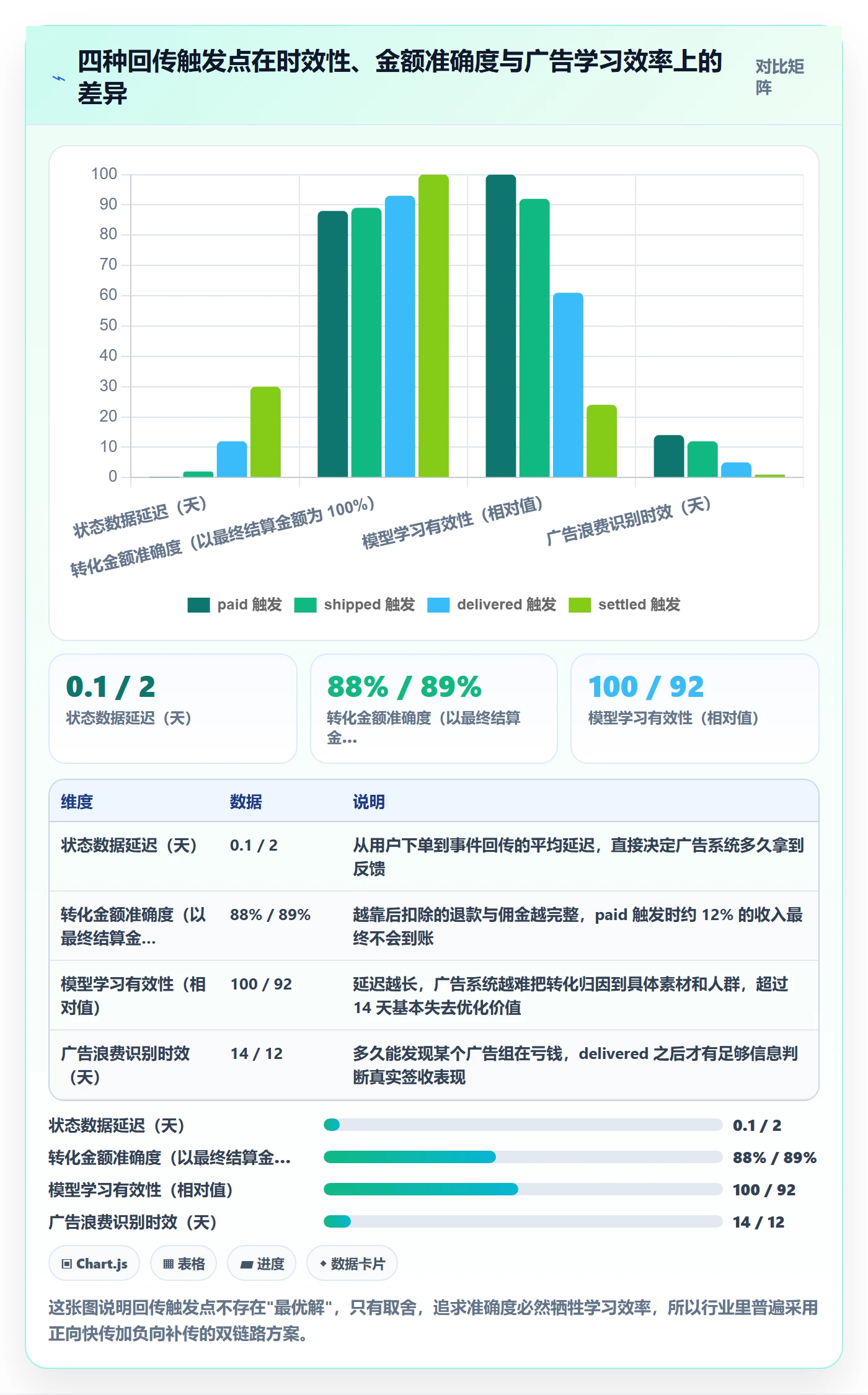 erp跨境电商怎么落地？从订单同步讲清广告投放