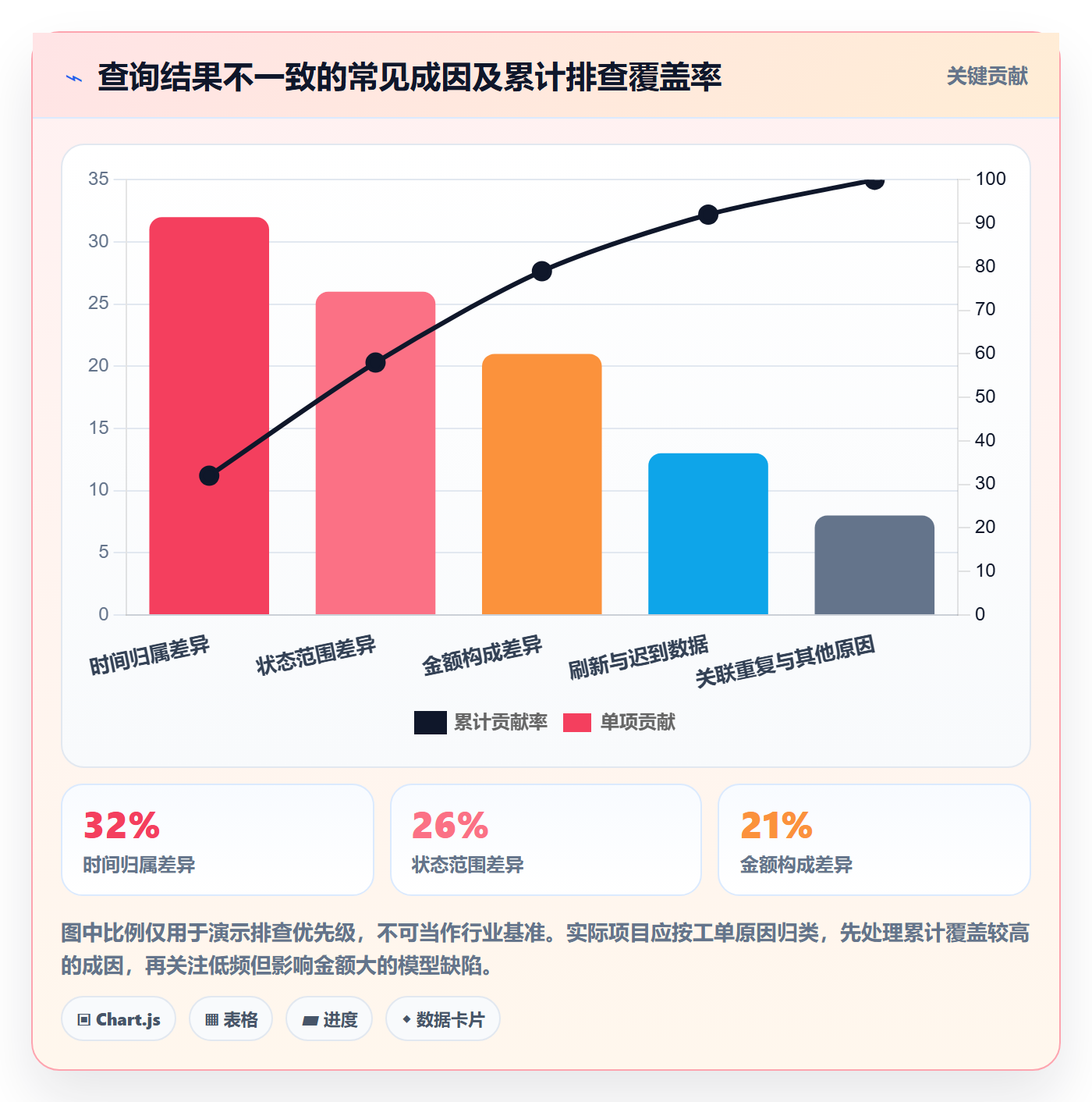 电商数据查询网站改造重点：从数据口径推进指标体系