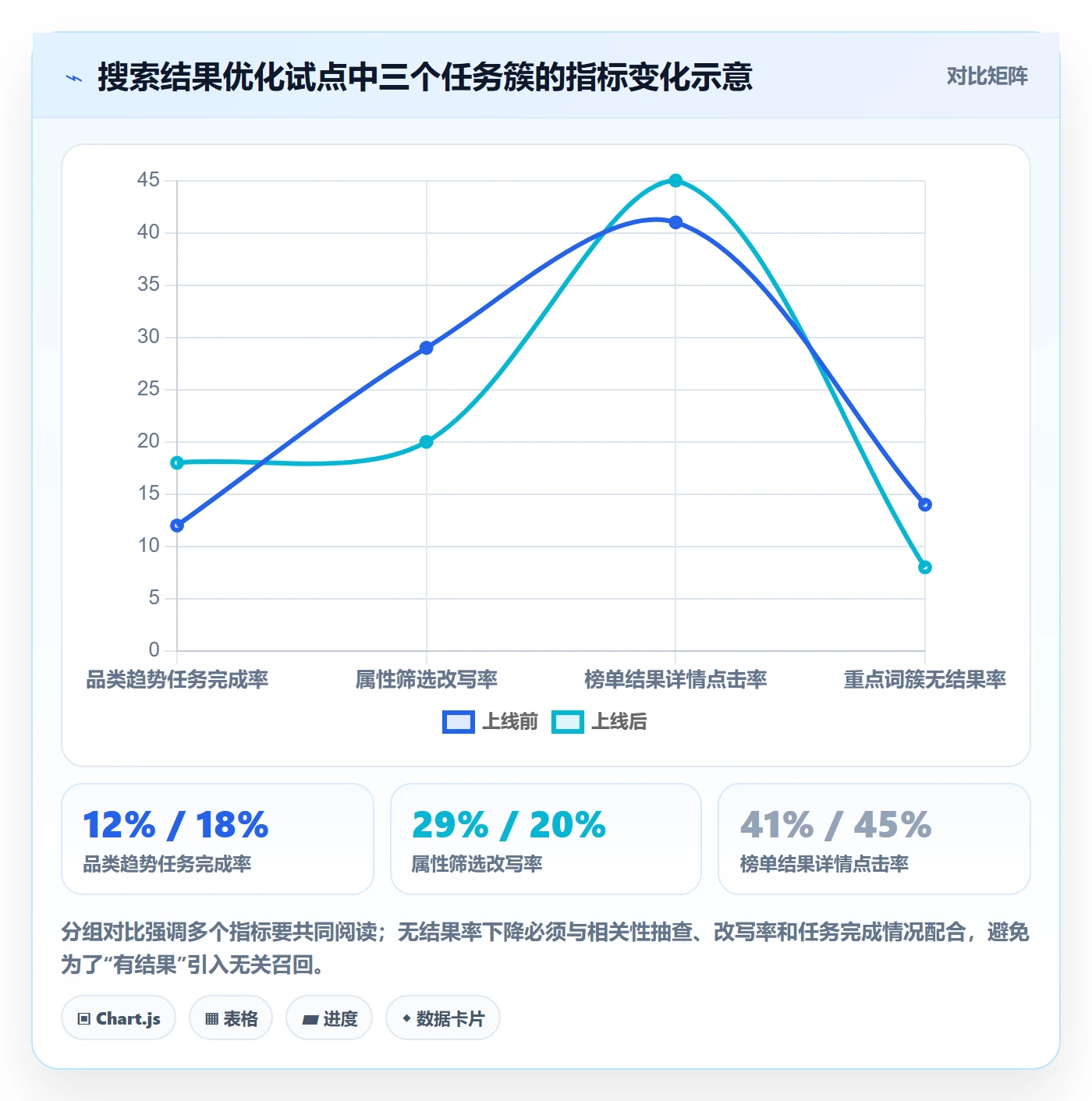 电商数据查询网站问题诊断：关键词搜索如何用旺季准备改进