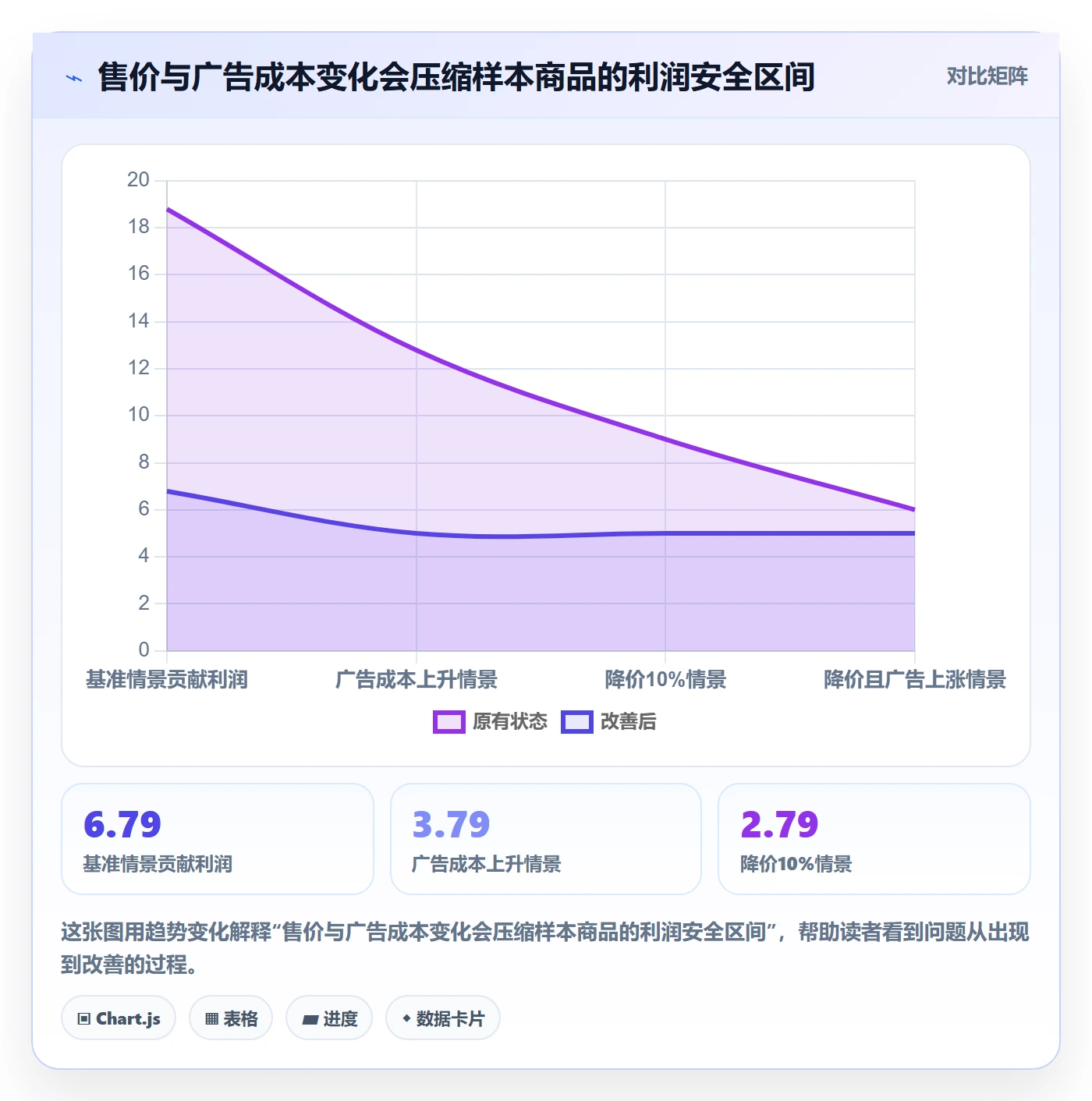 跨境电商数据方法：用选品策略支撑进阶玩法判断
