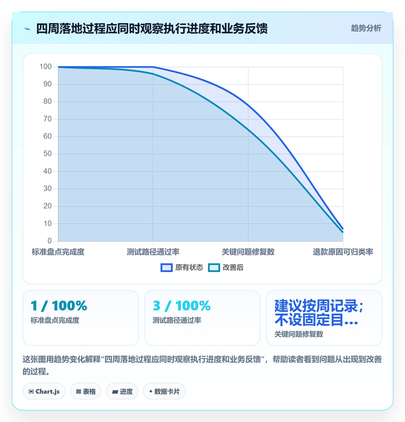 跨境电商执行标准：本地化运营环节如何体现中小商家