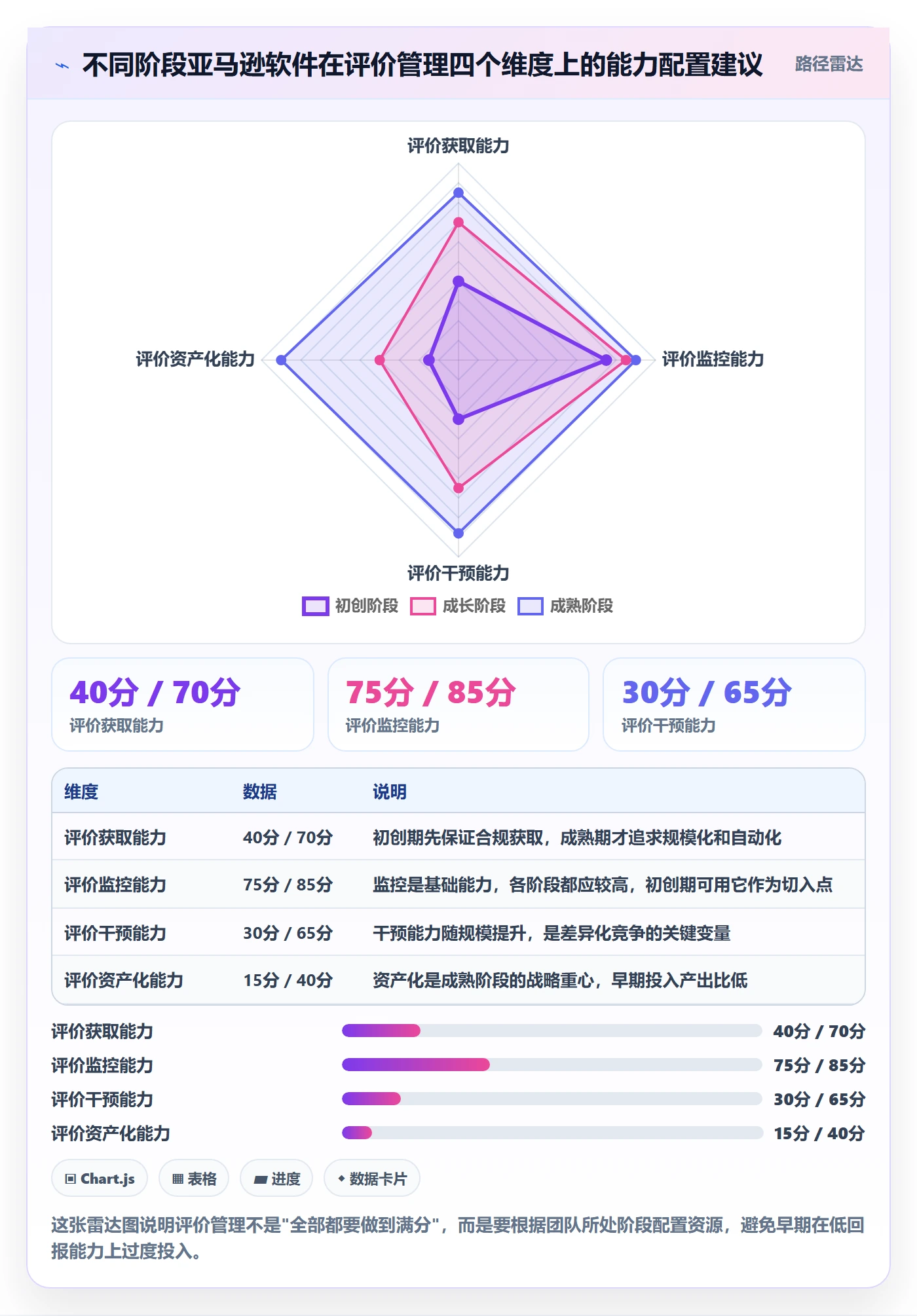 想做好亚马逊软件，先掌握增长策略中的评价管理