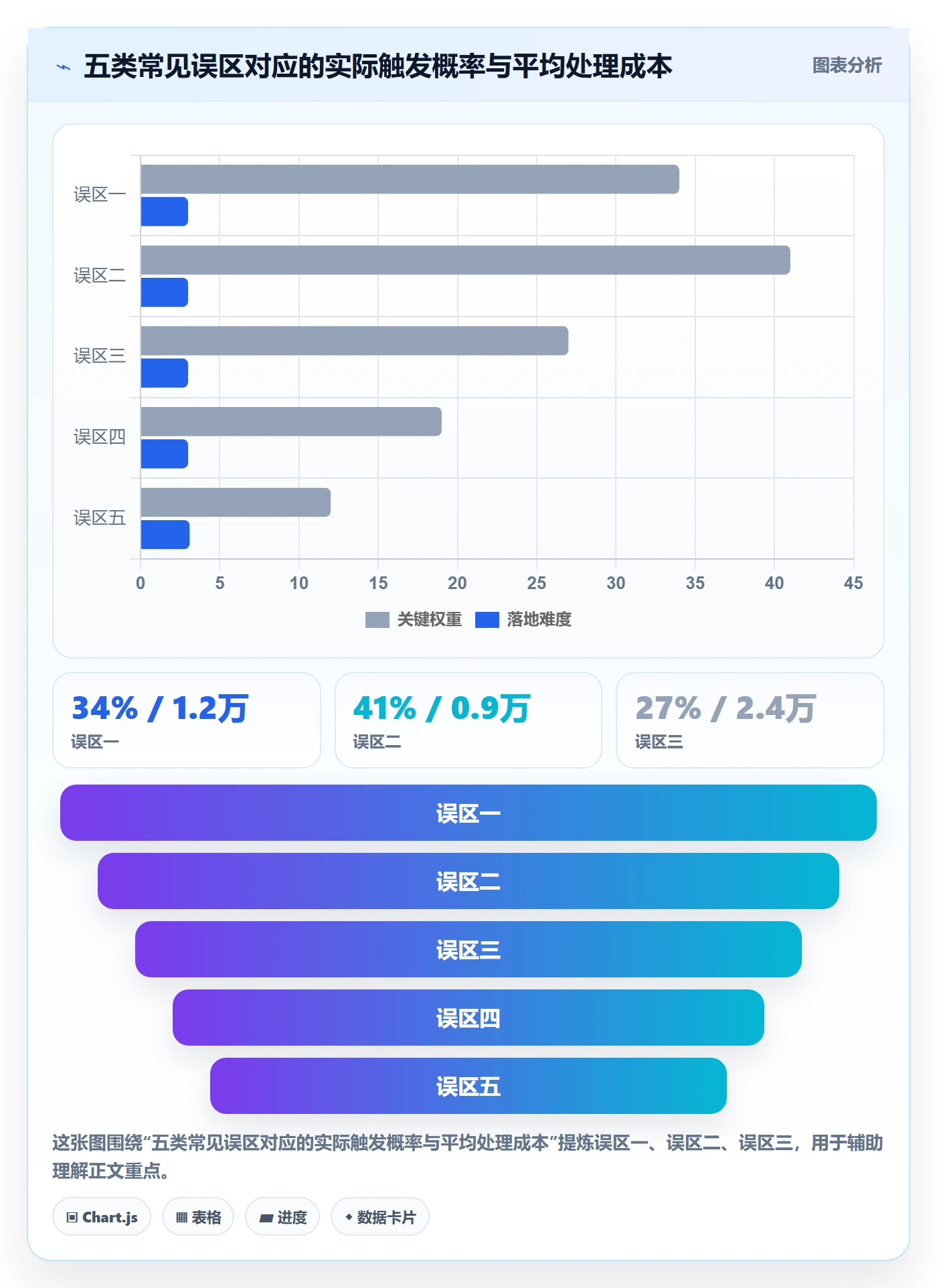 想做好UPC码，先掌握支付结算中的平台审核