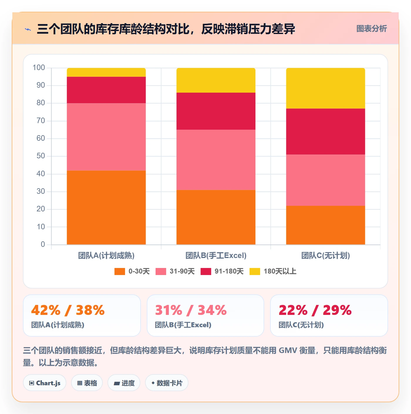 跨境电商运营从0到1：库存计划的进阶玩法与操作要点