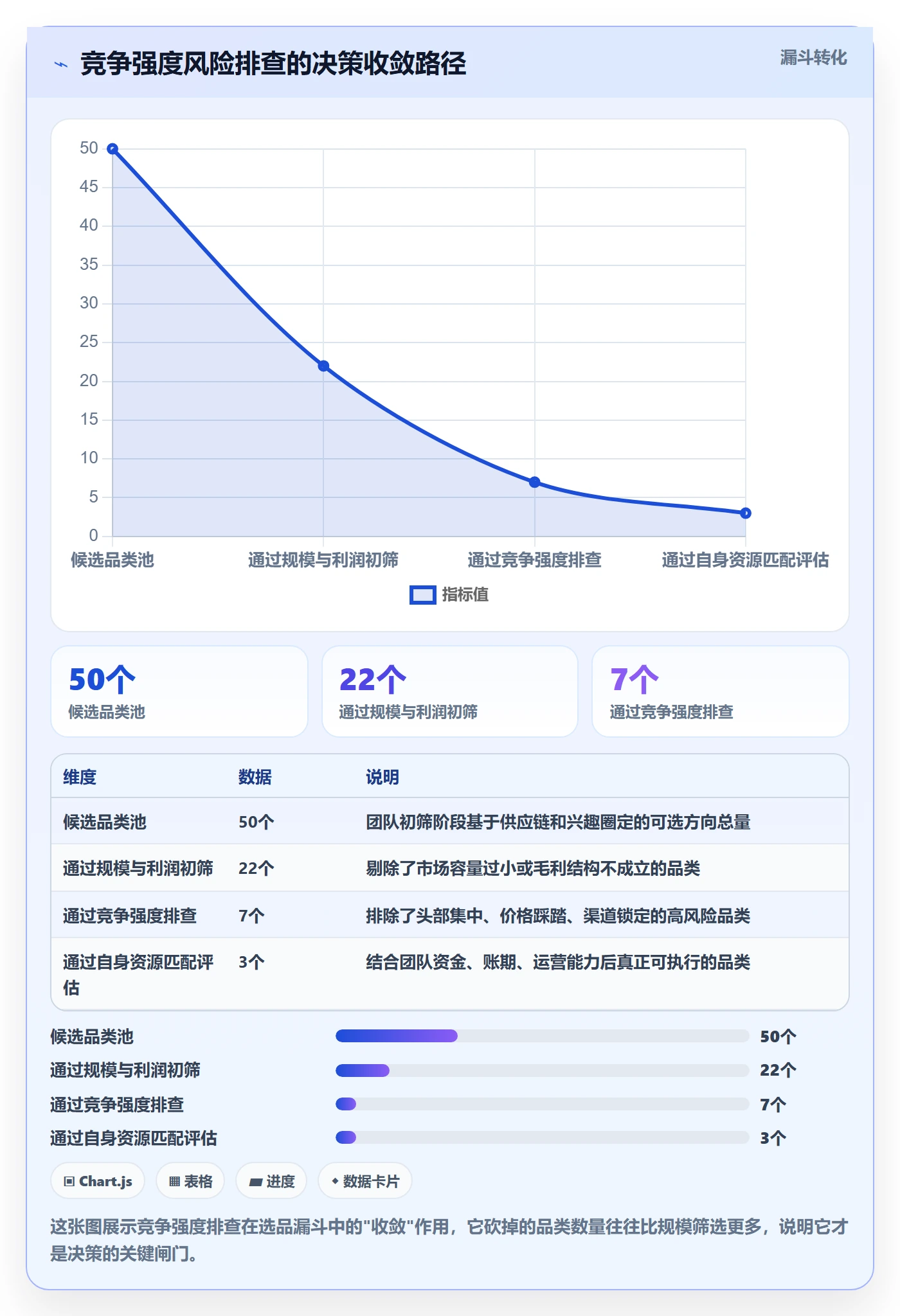 商品分析基础课：竞争强度相关的风险排查一次讲透