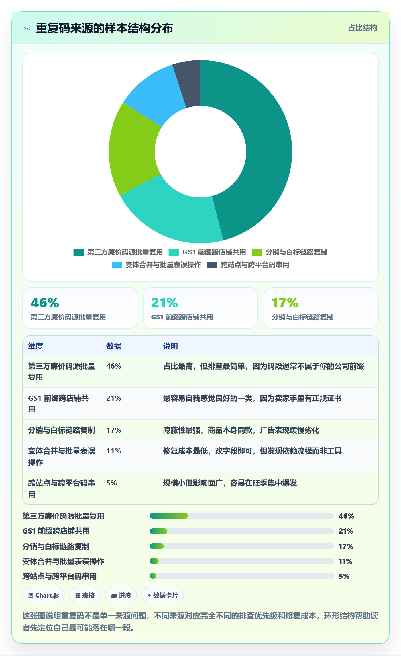 UPC码实践指南：重复码排查的广告投放怎样更有效