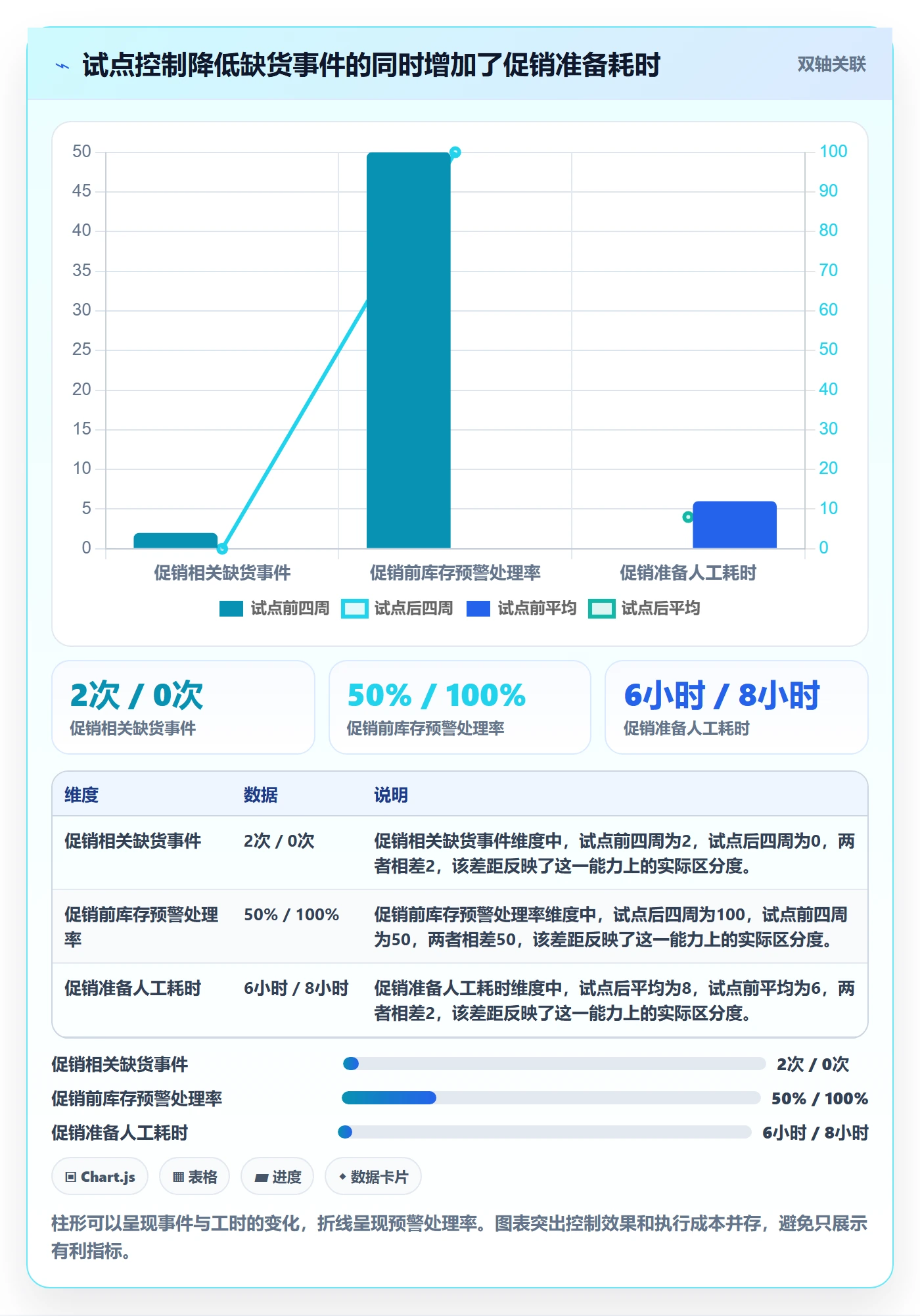 跨境电商运营框架：把平台规则纳入落地案例