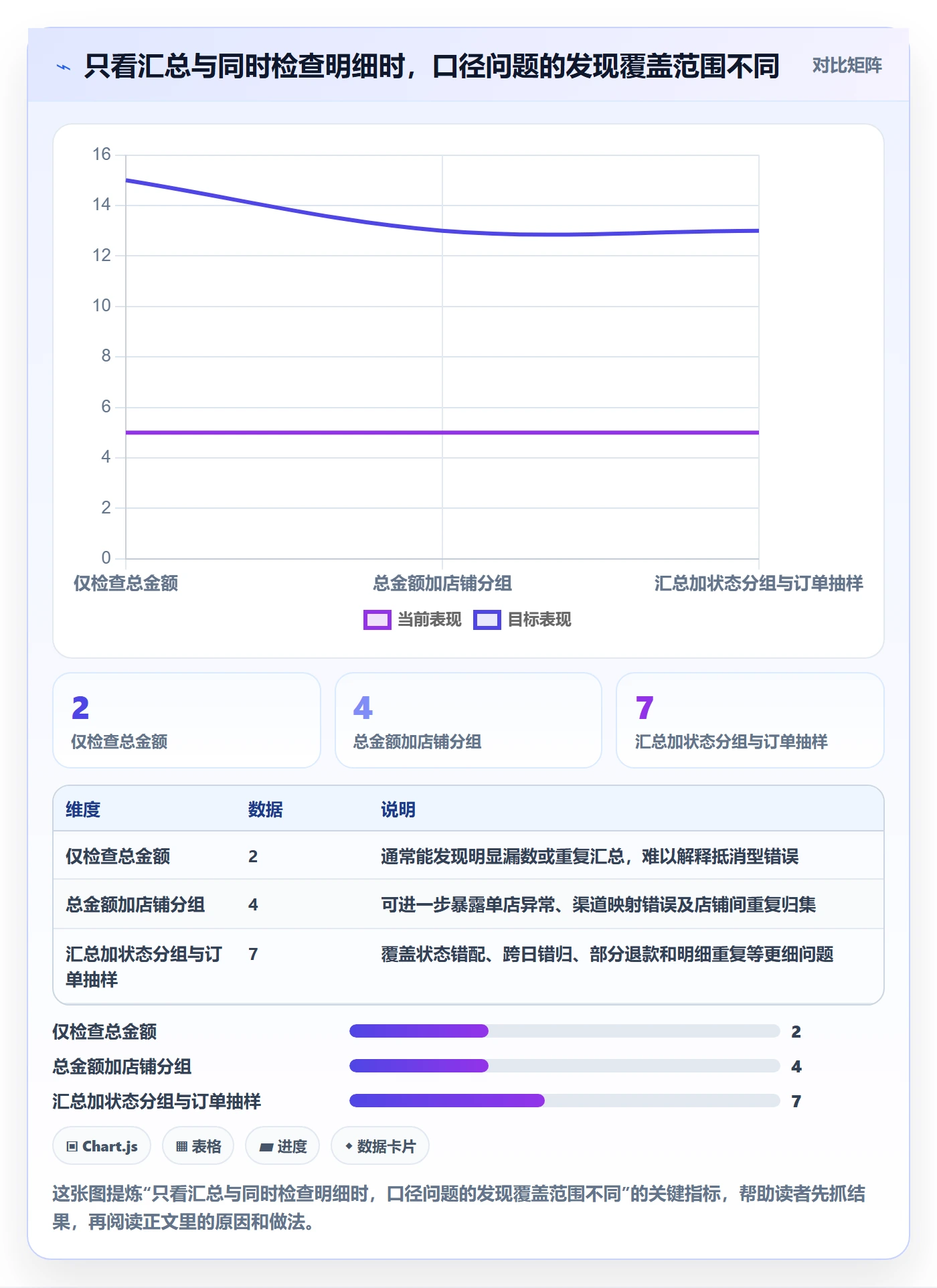 电商数据查询网站避坑指南：数据口径环节的自动化方案要注意什么
