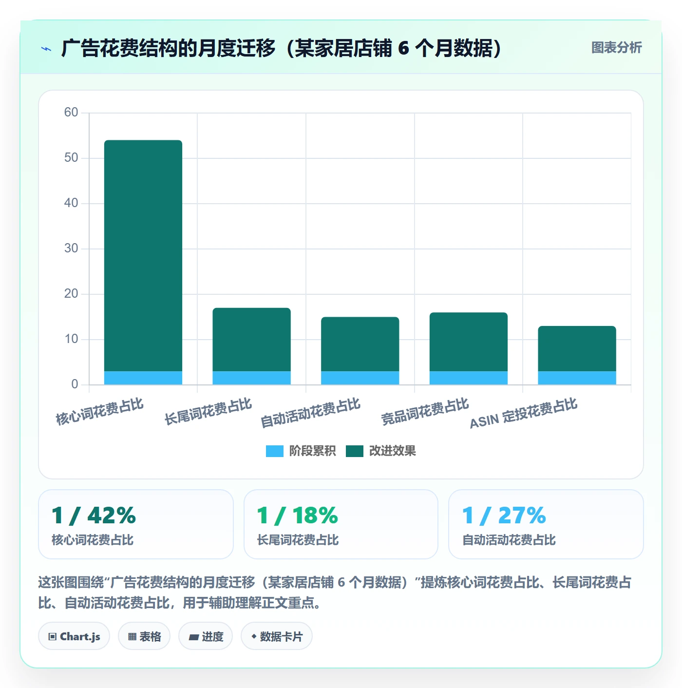 跨境电商运营使用技巧：广告投放对应的数据复盘方法