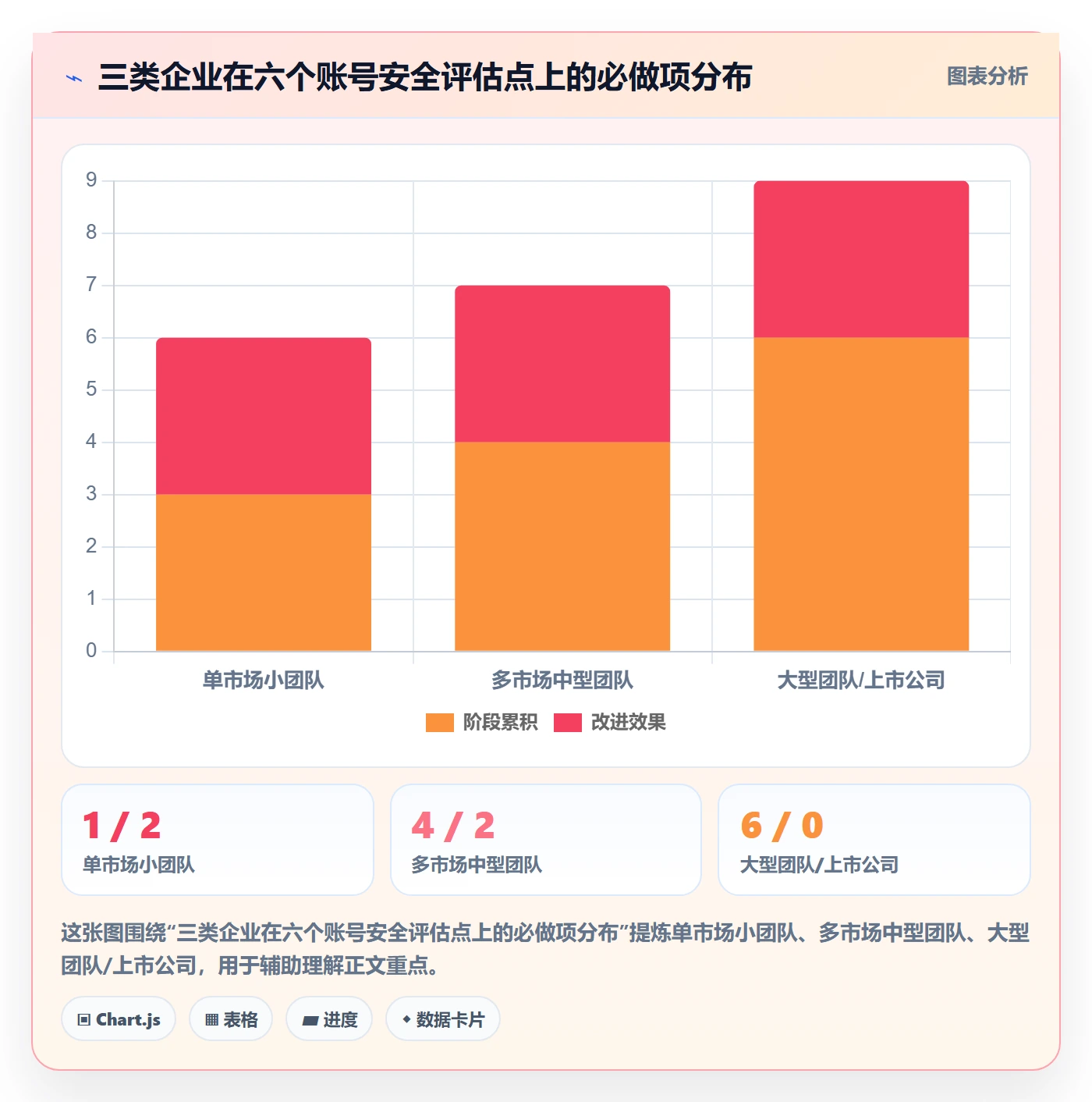 外贸数据分析平台选择标准：国家市场维度如何评估账号安全