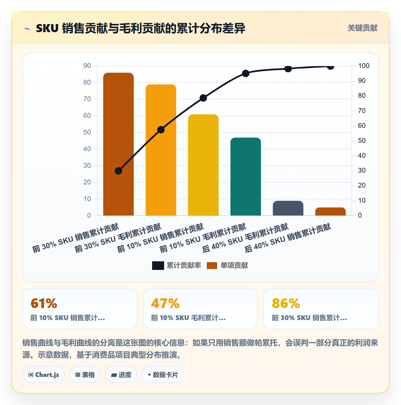 商品分析执行标准：组合优化环节如何体现核心功能
