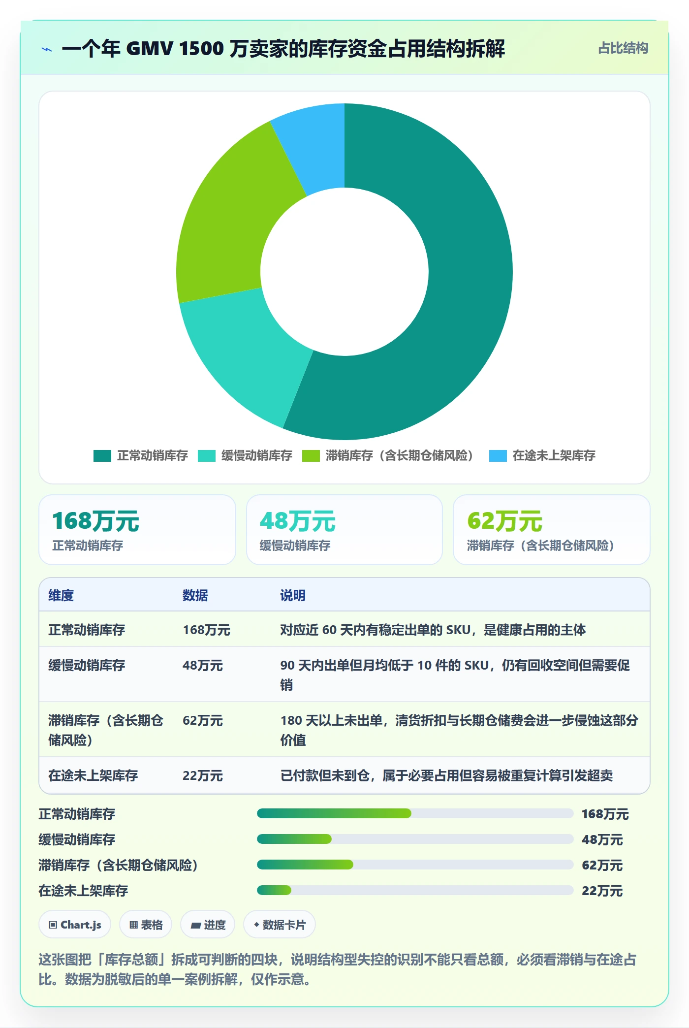 erp跨境电商从0到1：库存管理的增长策略与操作要点