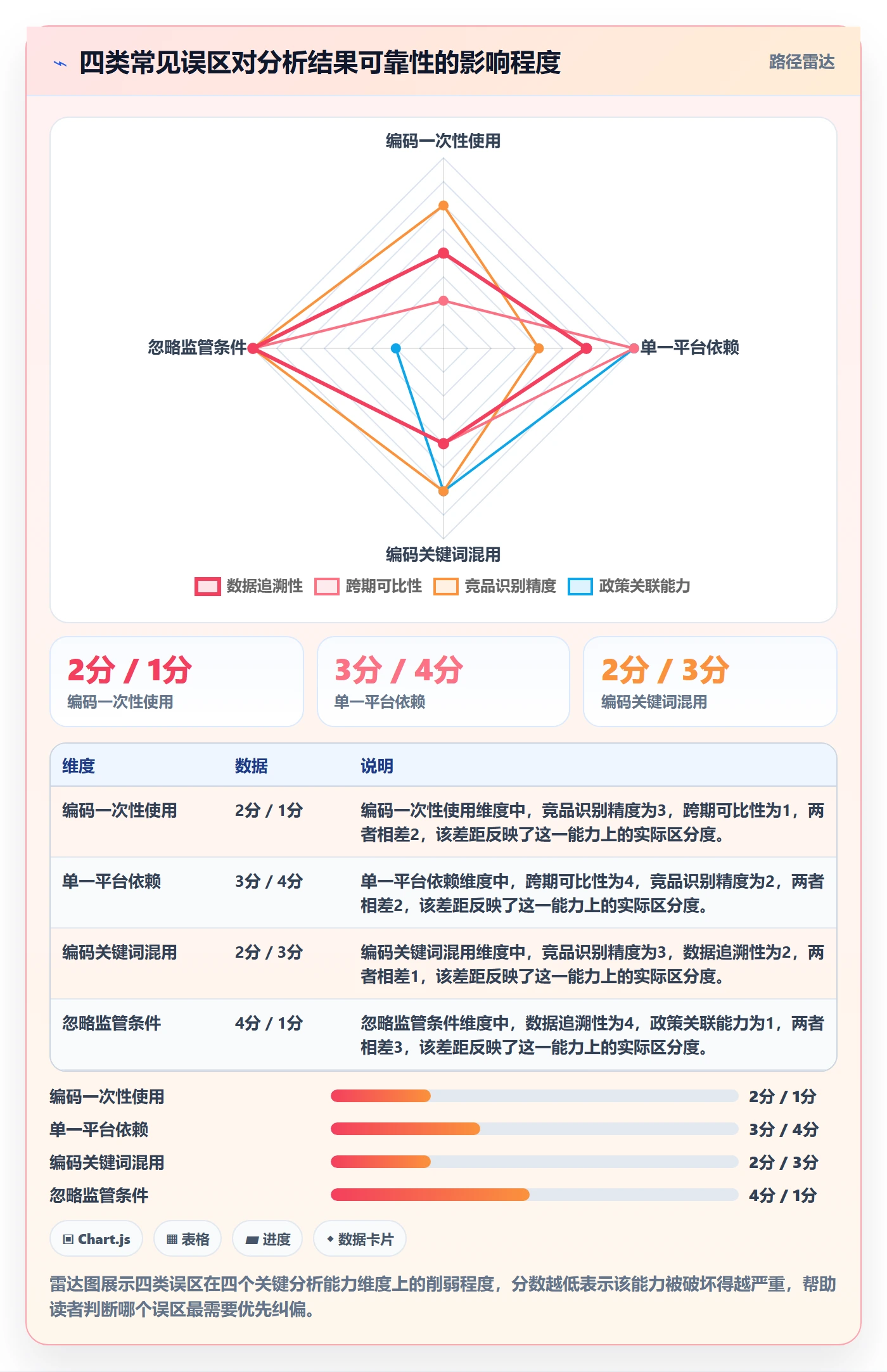 外贸数据分析平台实用方法:围绕商品编码建立进阶玩法