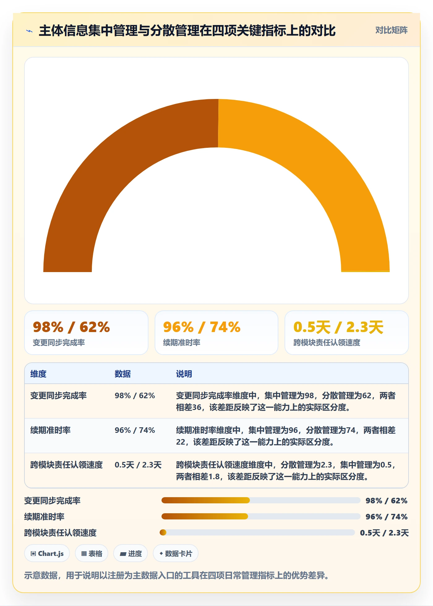 跨境电商一站式服务怎么管？以公司注册为核心的核心功能方案