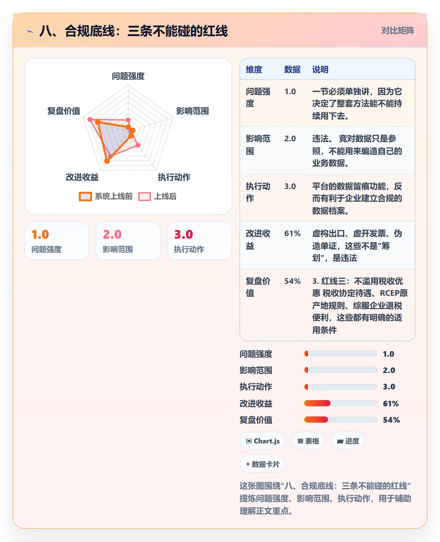 八、合规底线:三条不能碰的红线