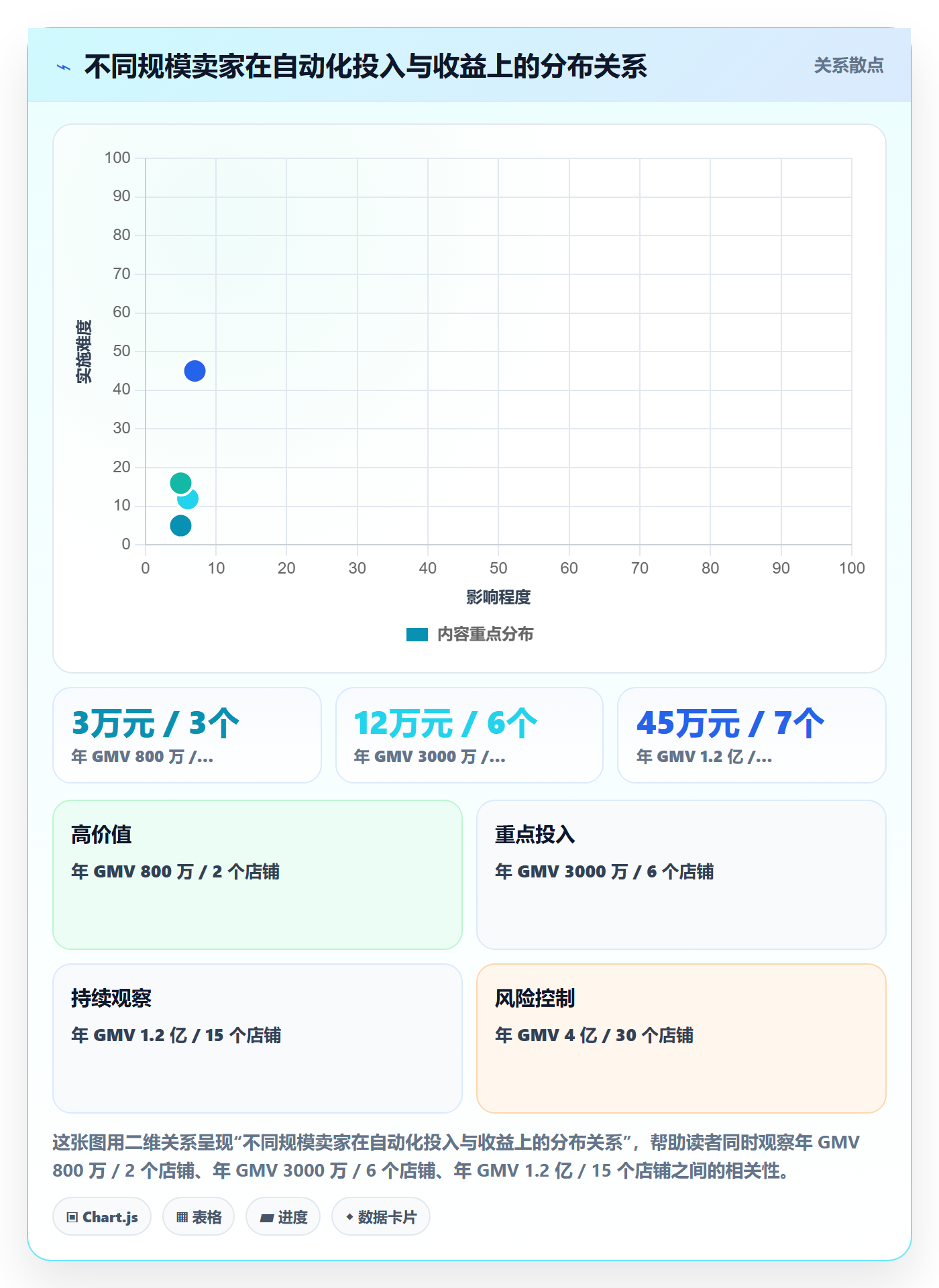 erp跨境电商管理要点：财务核算的自动化方案如何设计