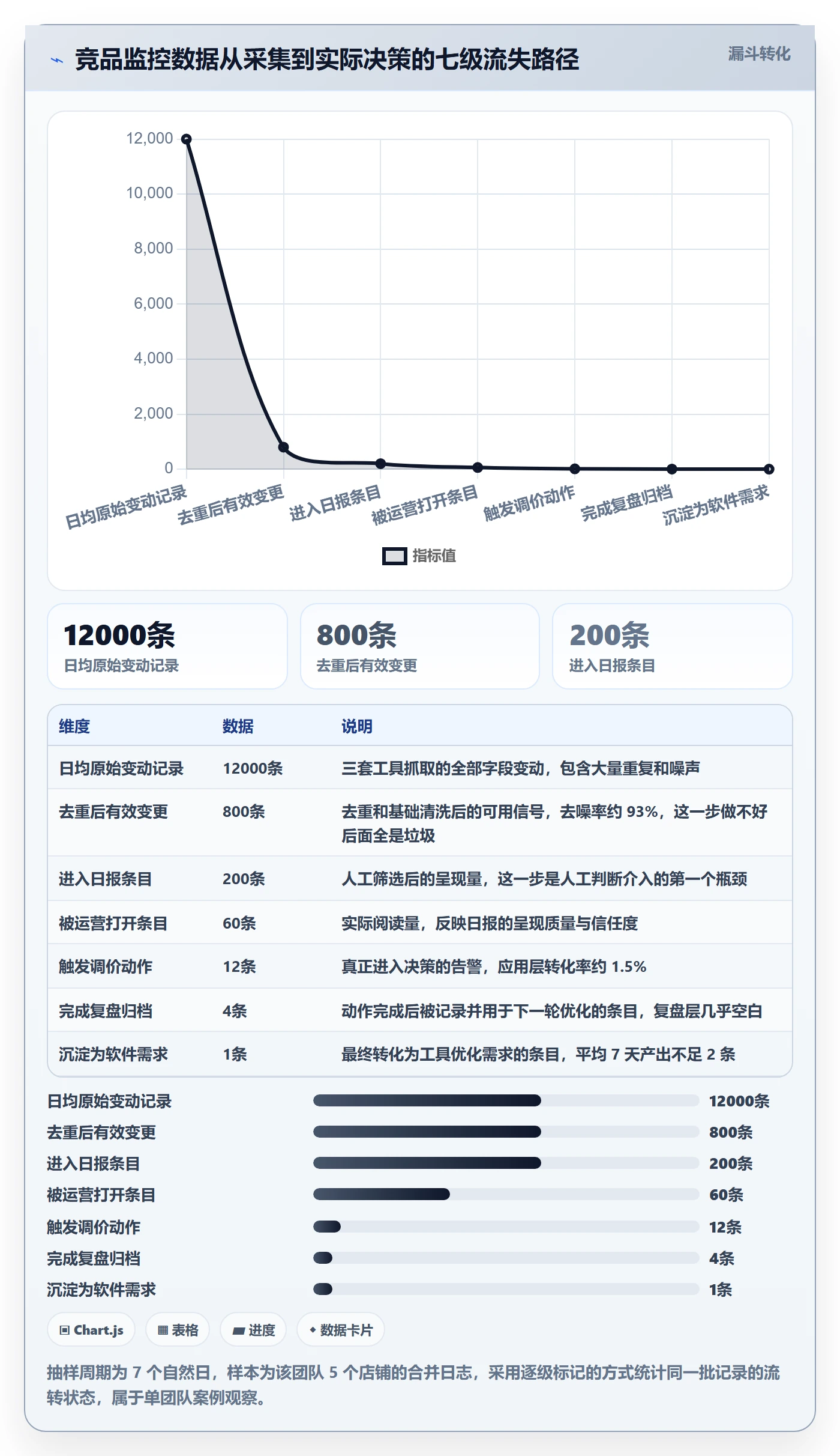 亚马逊软件怎么优化？先从竞品监控的绩效考核入手