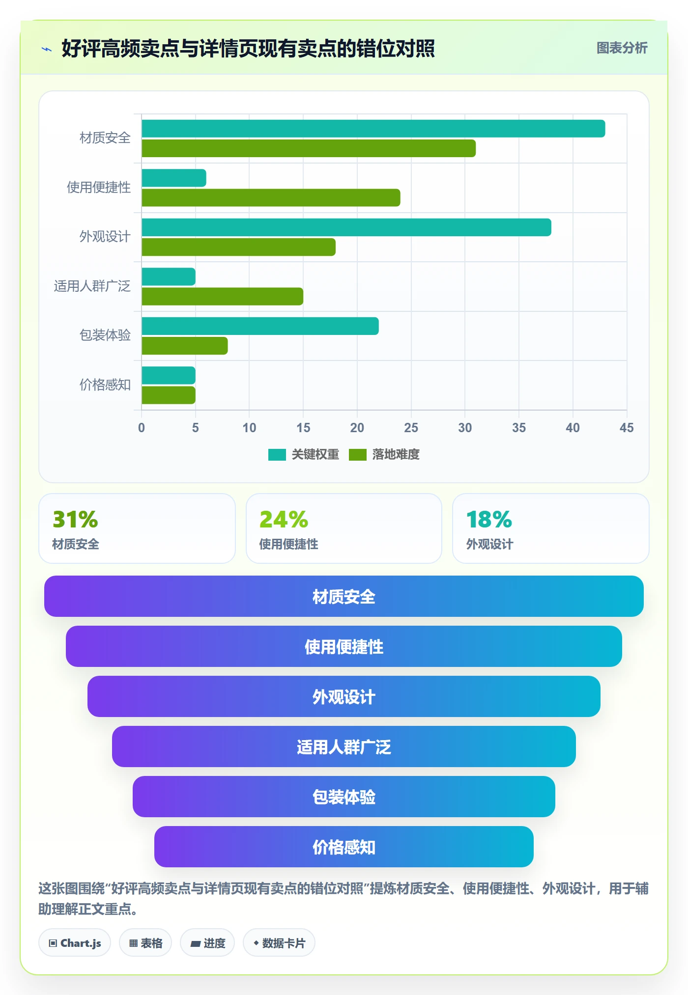 商品分析怎么用？用户评价场景下的精细化运营拆解