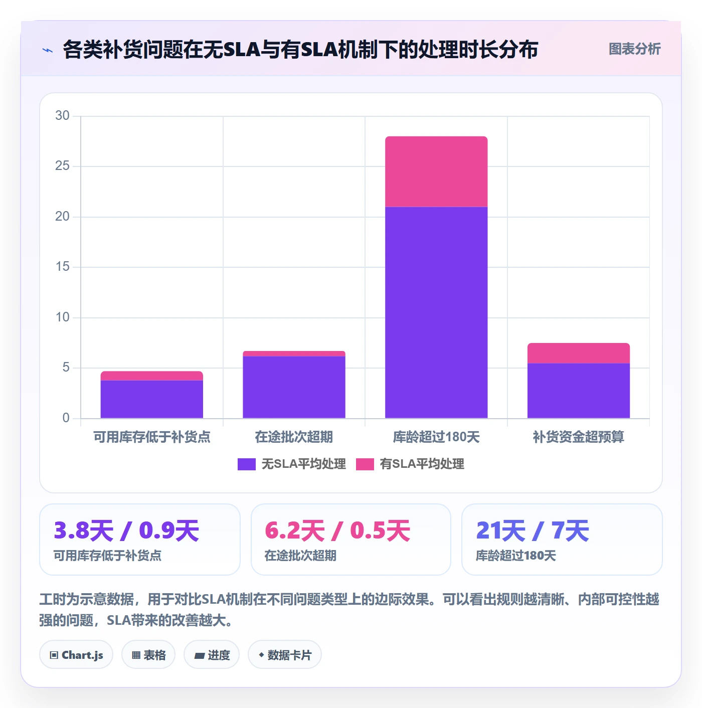 erp跨境电商管理要点：采购补货的问题清单如何设计