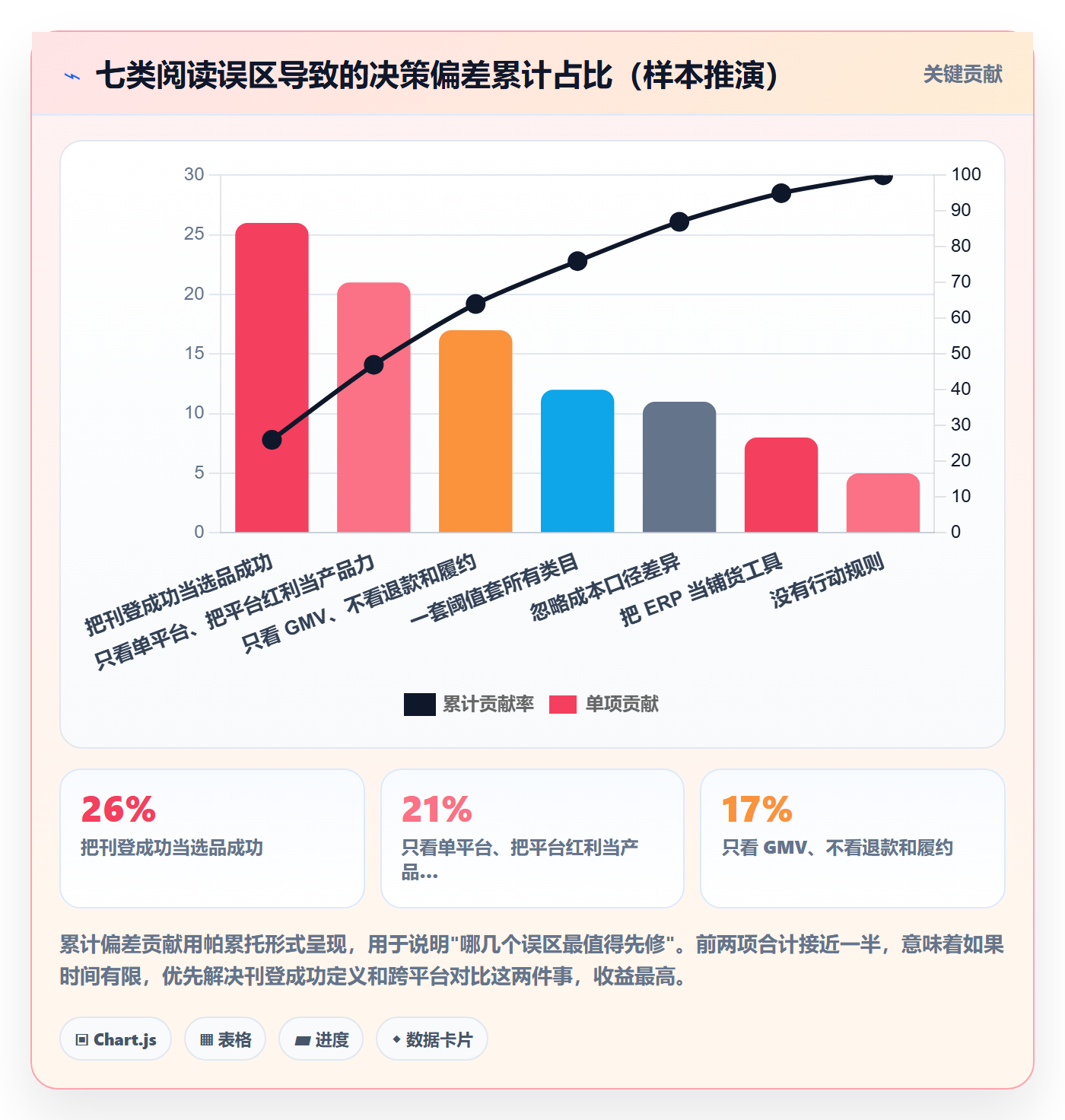 erp跨境电商检查方法：通过多平台刊登评估选品策略质量
