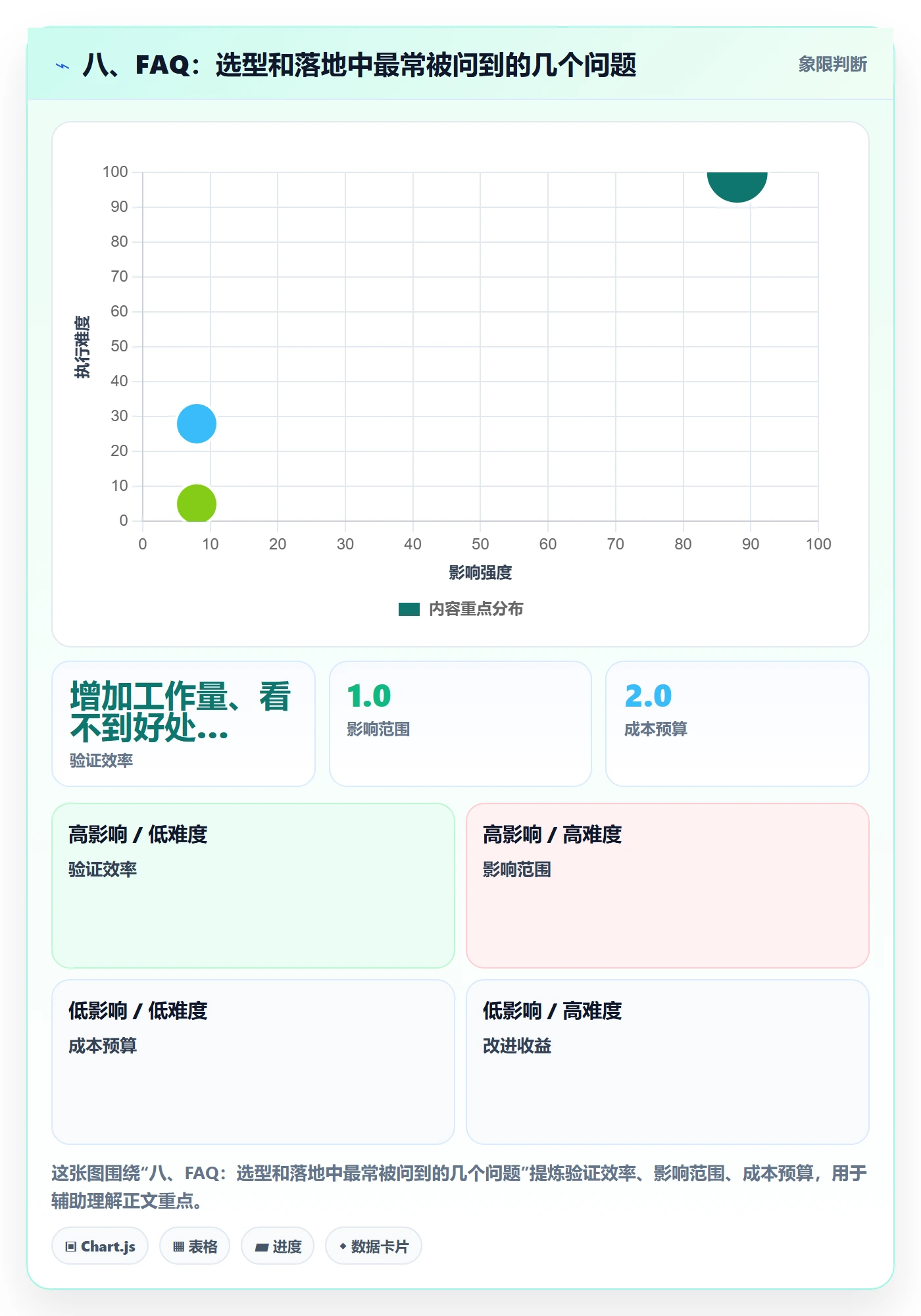 八、FAQ：选型和落地中最常被问到的几个问题