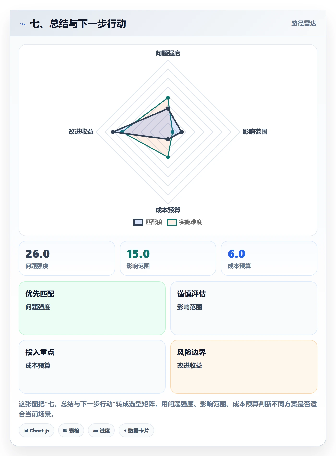 七、总结与下一步行动