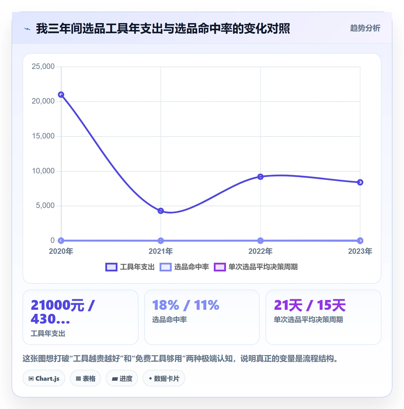 亚马逊软件基础课：选品工具相关的工具对比一次讲透