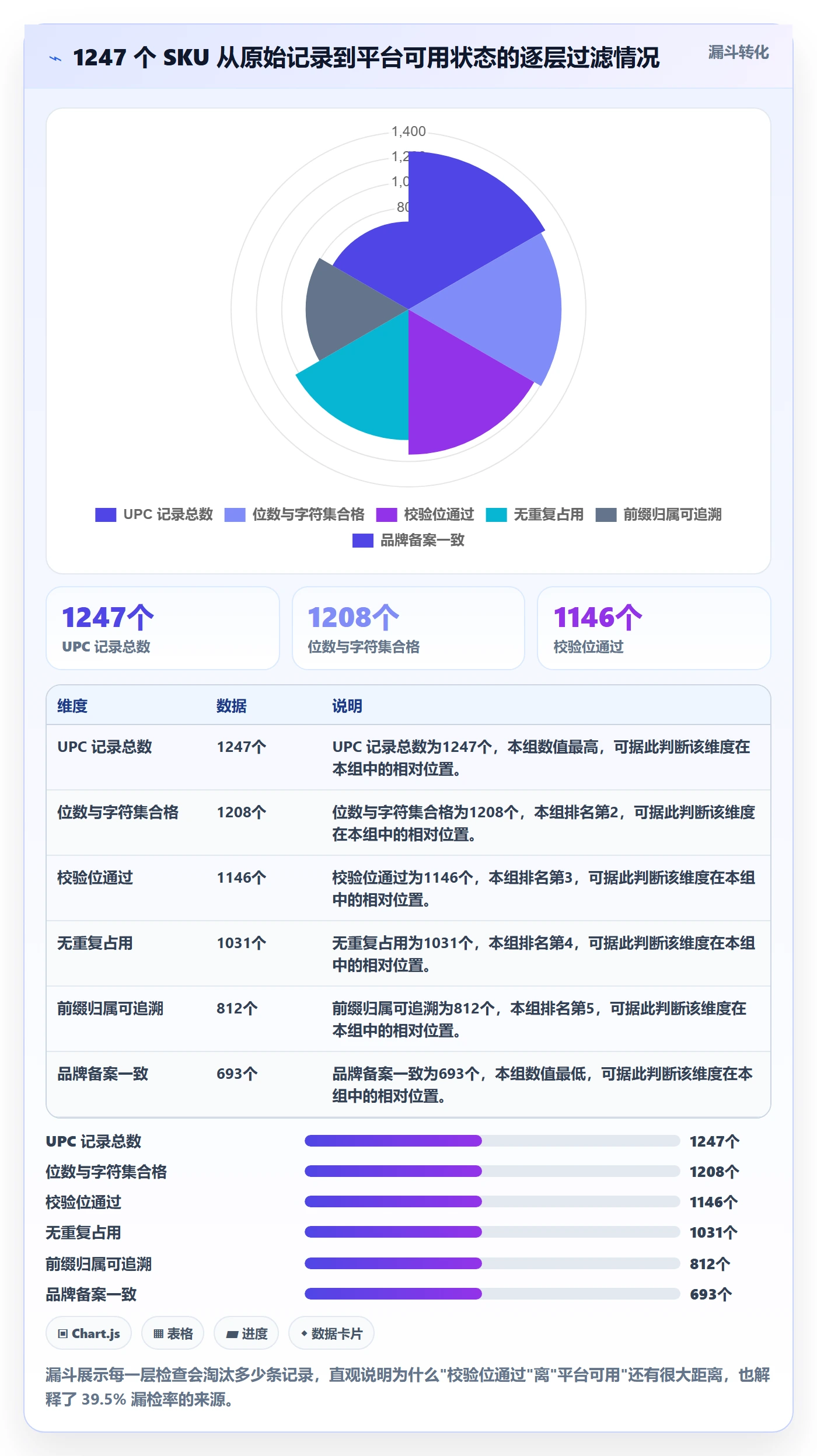 UPC码检查方法：通过GS1注册评估标准化管理质量