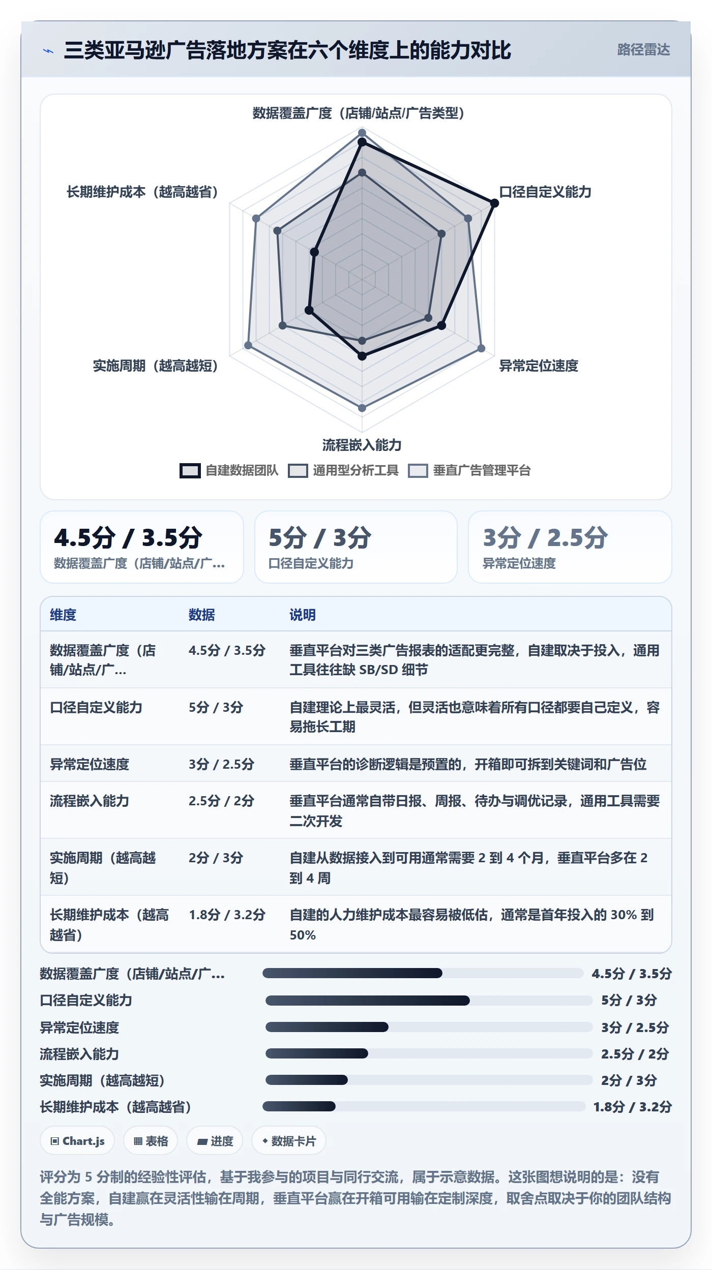 亚马逊软件怎么落地？从广告管理讲清问题清单