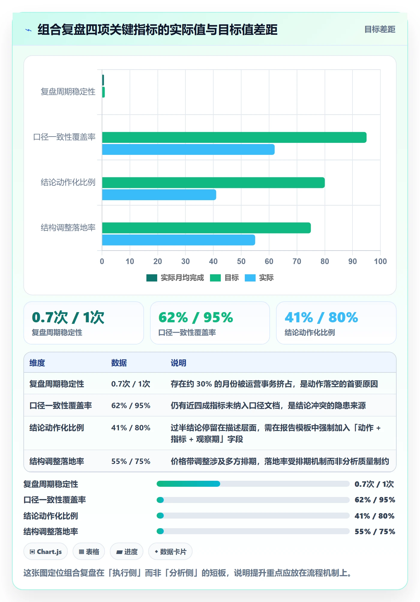 商品分析基础课：组合优化相关的数据复盘一次讲透