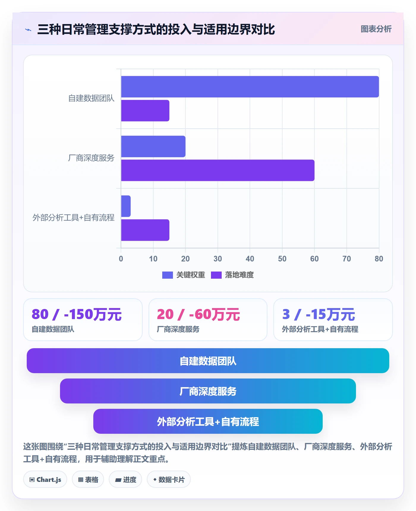 erp跨境电商避坑指南：系统实施环节的日常管理要注意什么