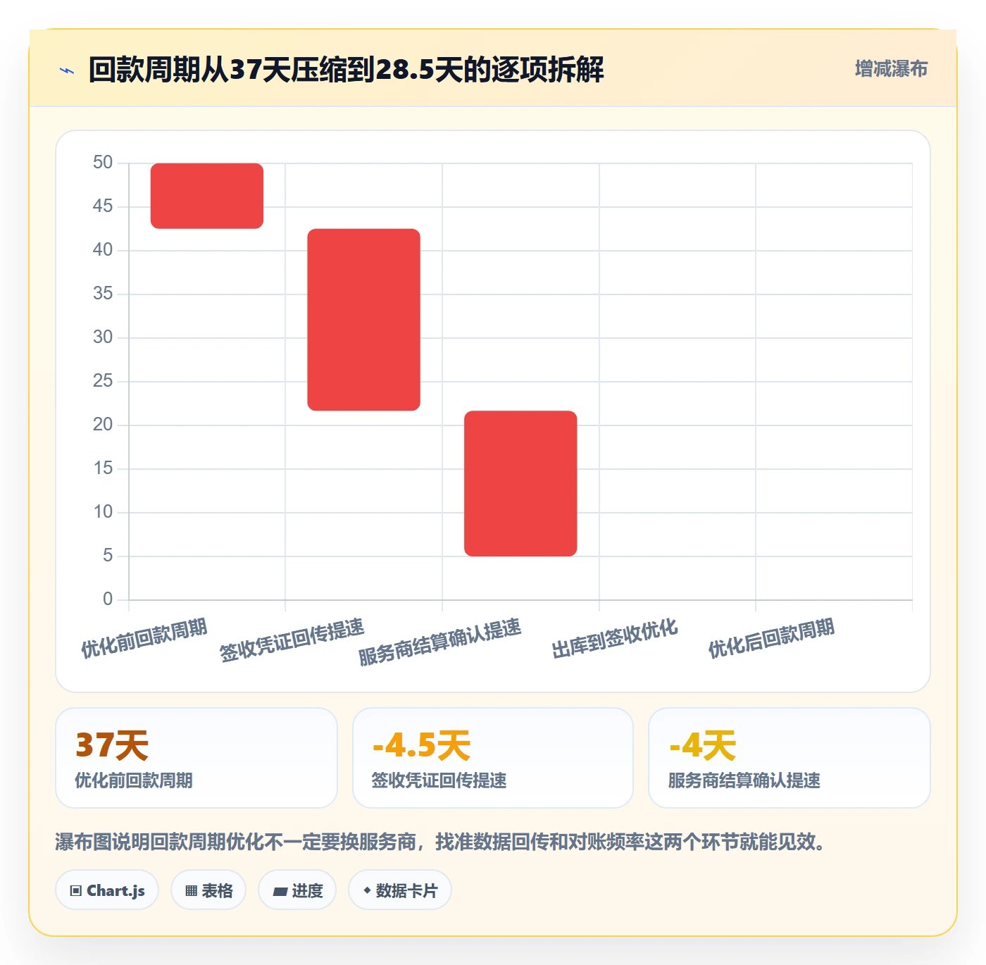 跨境电商一站式服务实施路径：仓储物流如何完成回款管理
