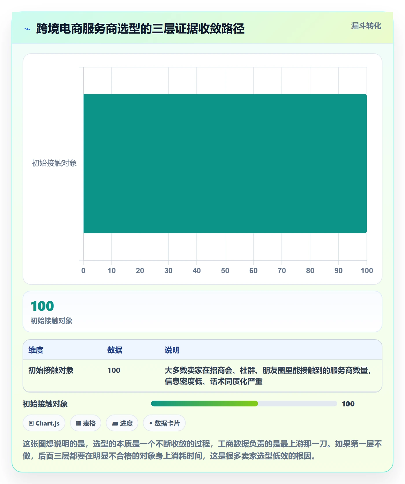 跨境电商一站式服务数据方法：用公司注册支撑选型方法判断