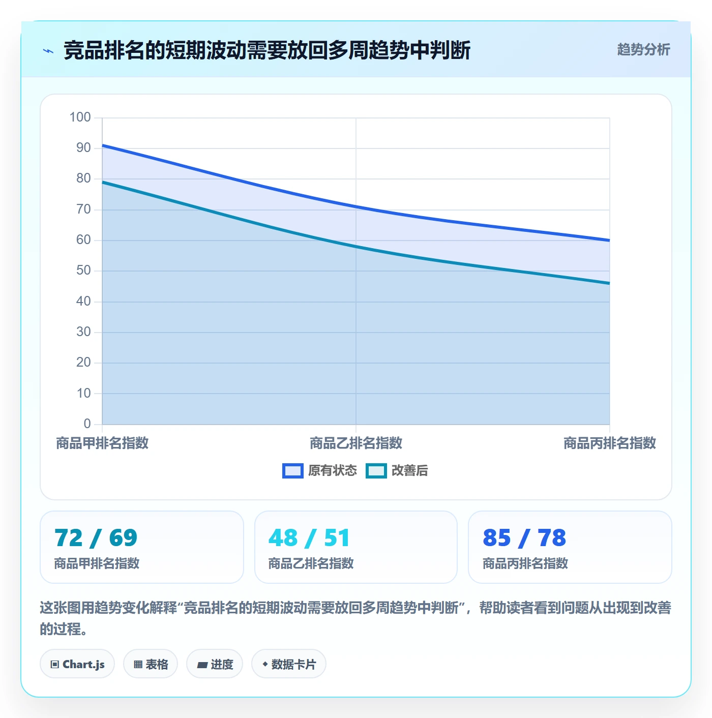 电商数据查询网站选择标准:竞品数据维度如何评估增长策略