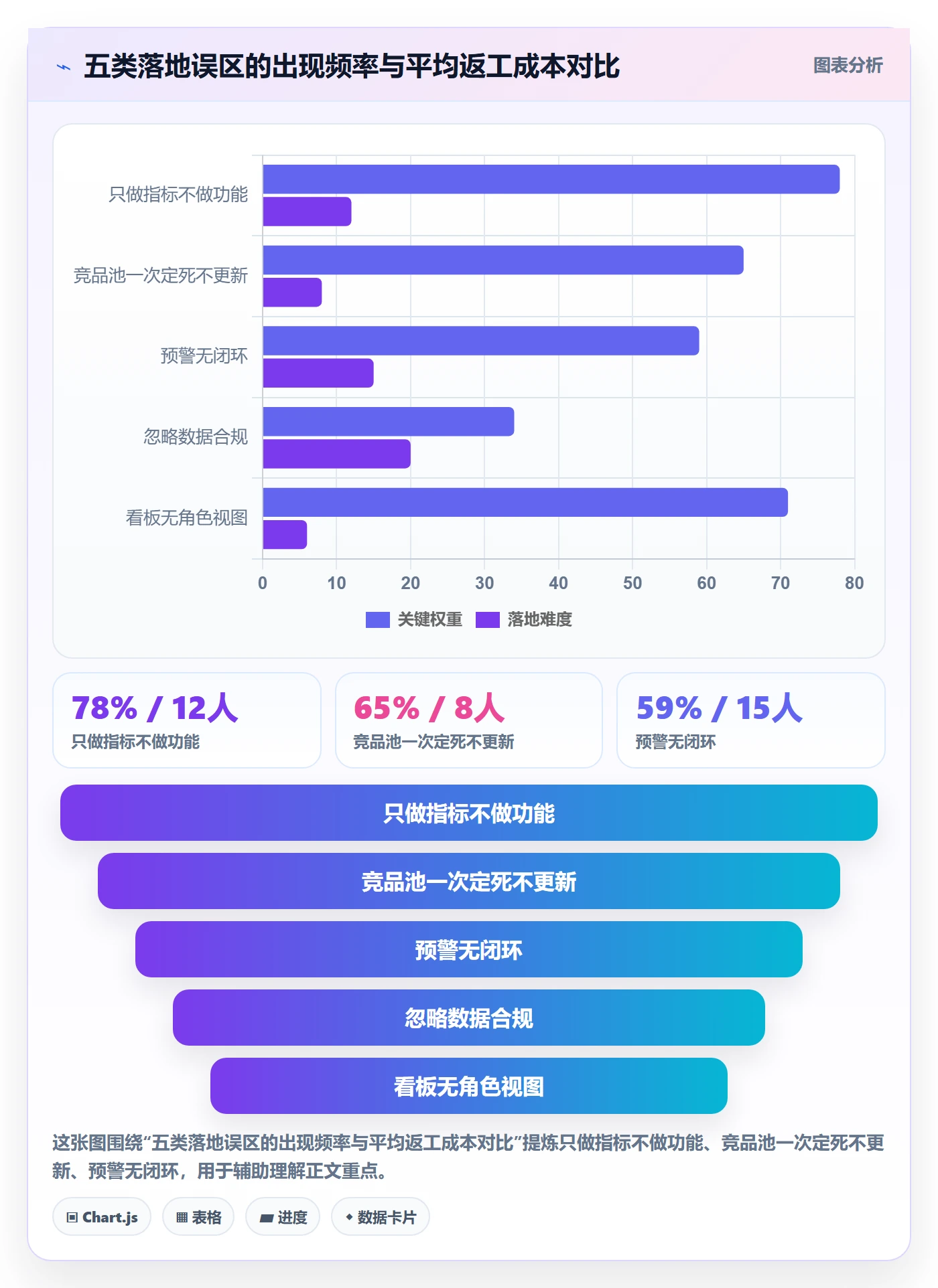 商品分析落地清单：竞争强度相关的核心功能事项
