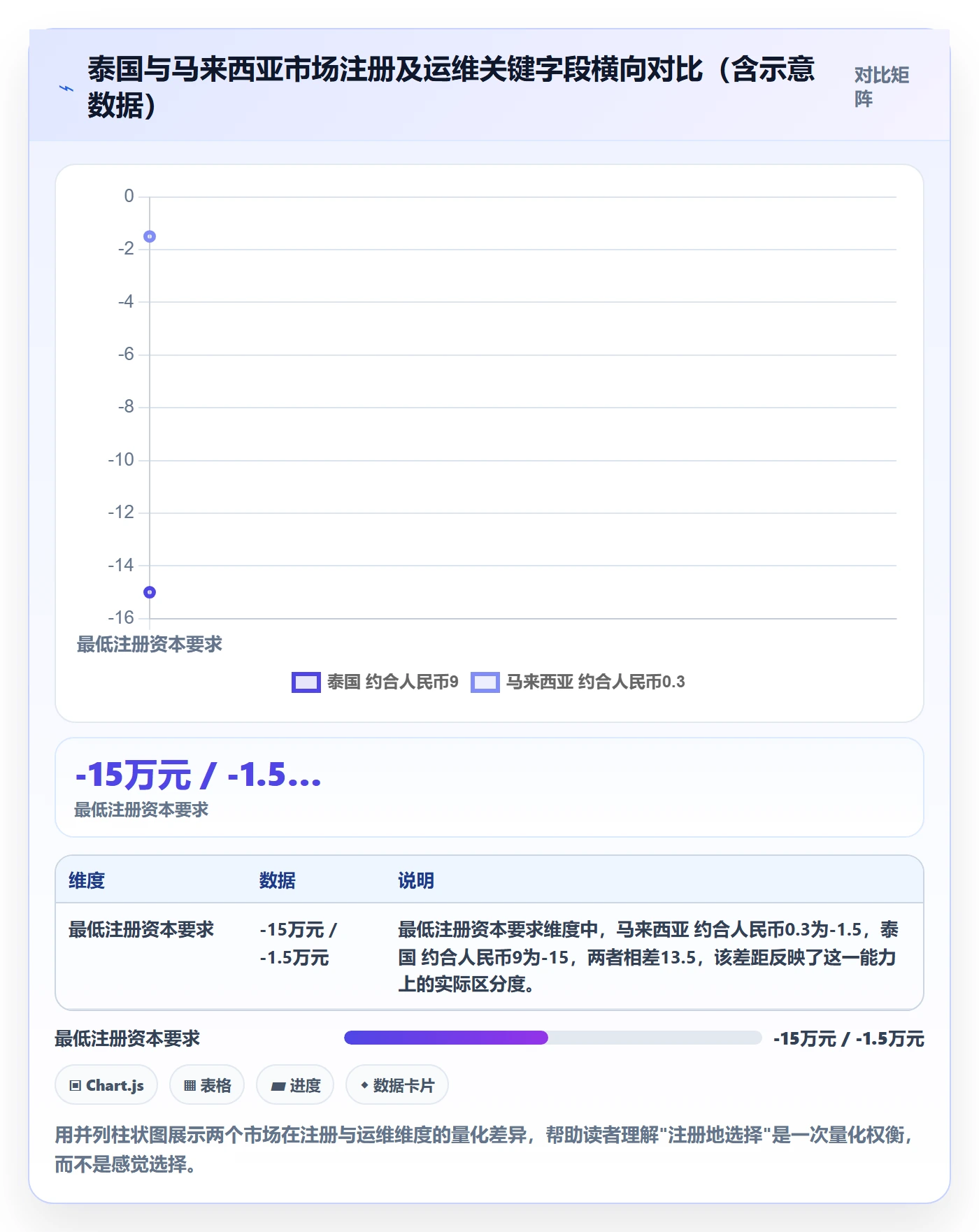 跨境电商一站式服务怎么管？以公司注册为核心的市场调研方案