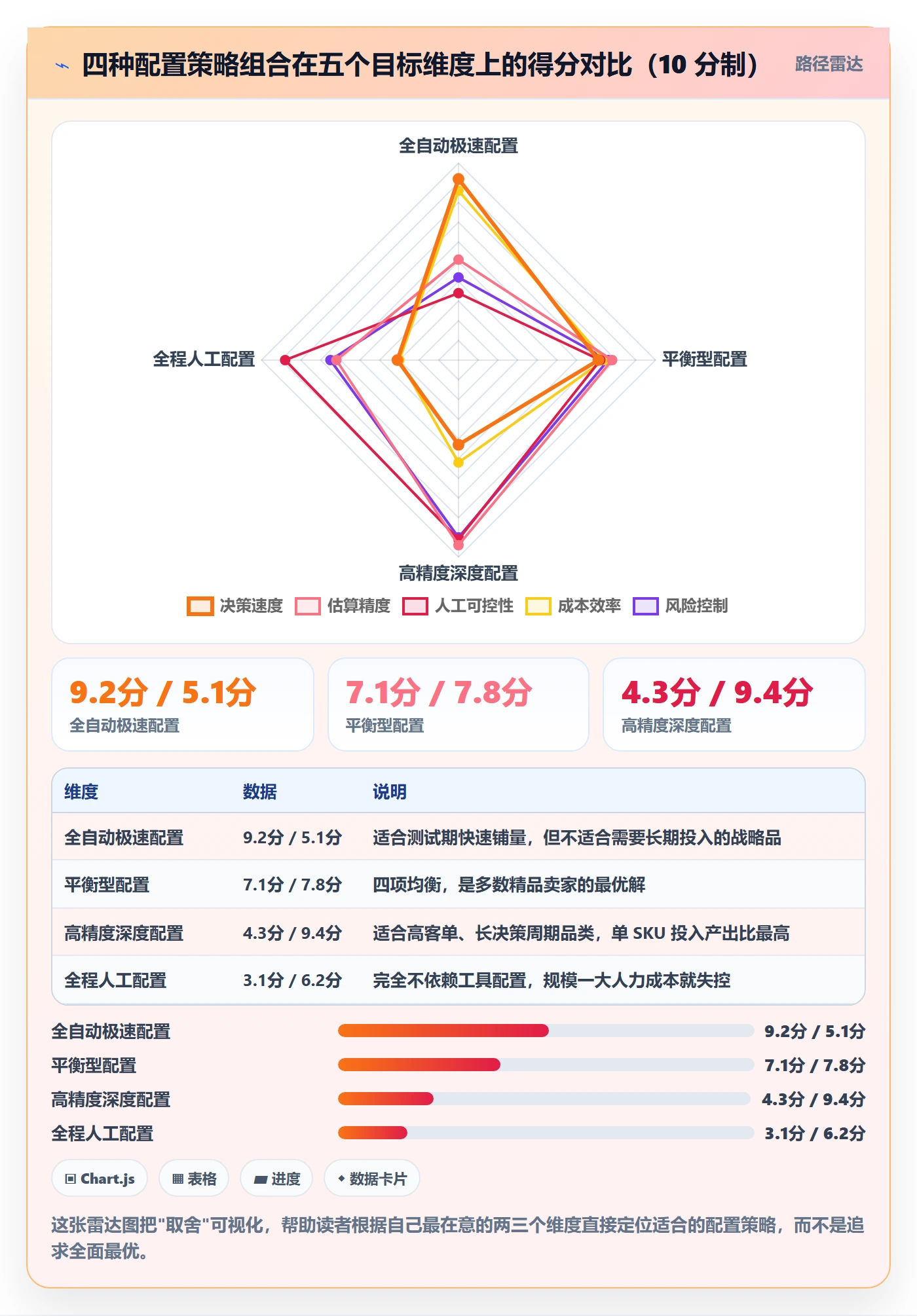 亚马逊软件配置指南：选品工具需要哪些工具对比设置