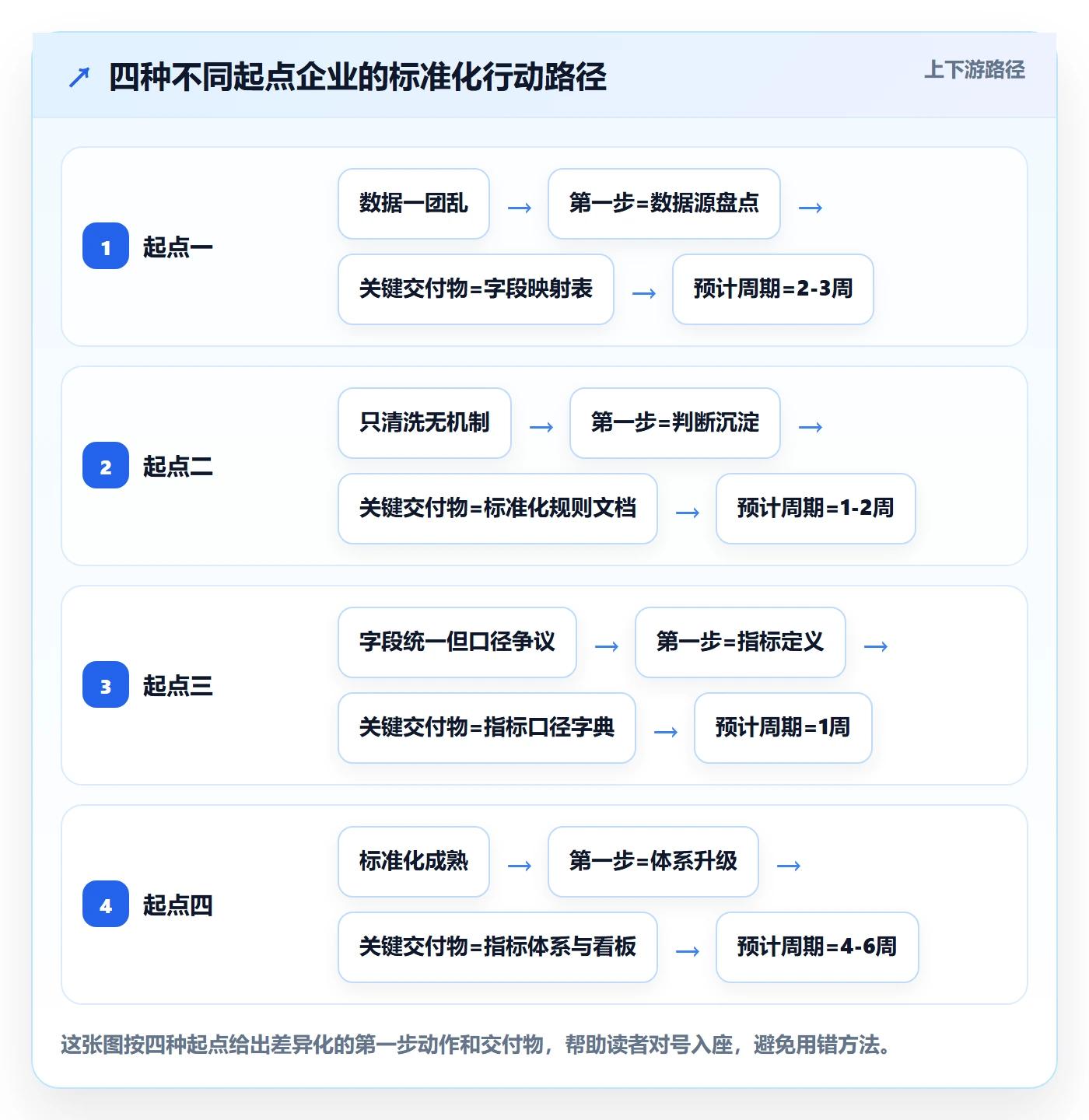 外贸数据分析平台基础课：海关数据相关的标准化管理一次讲透