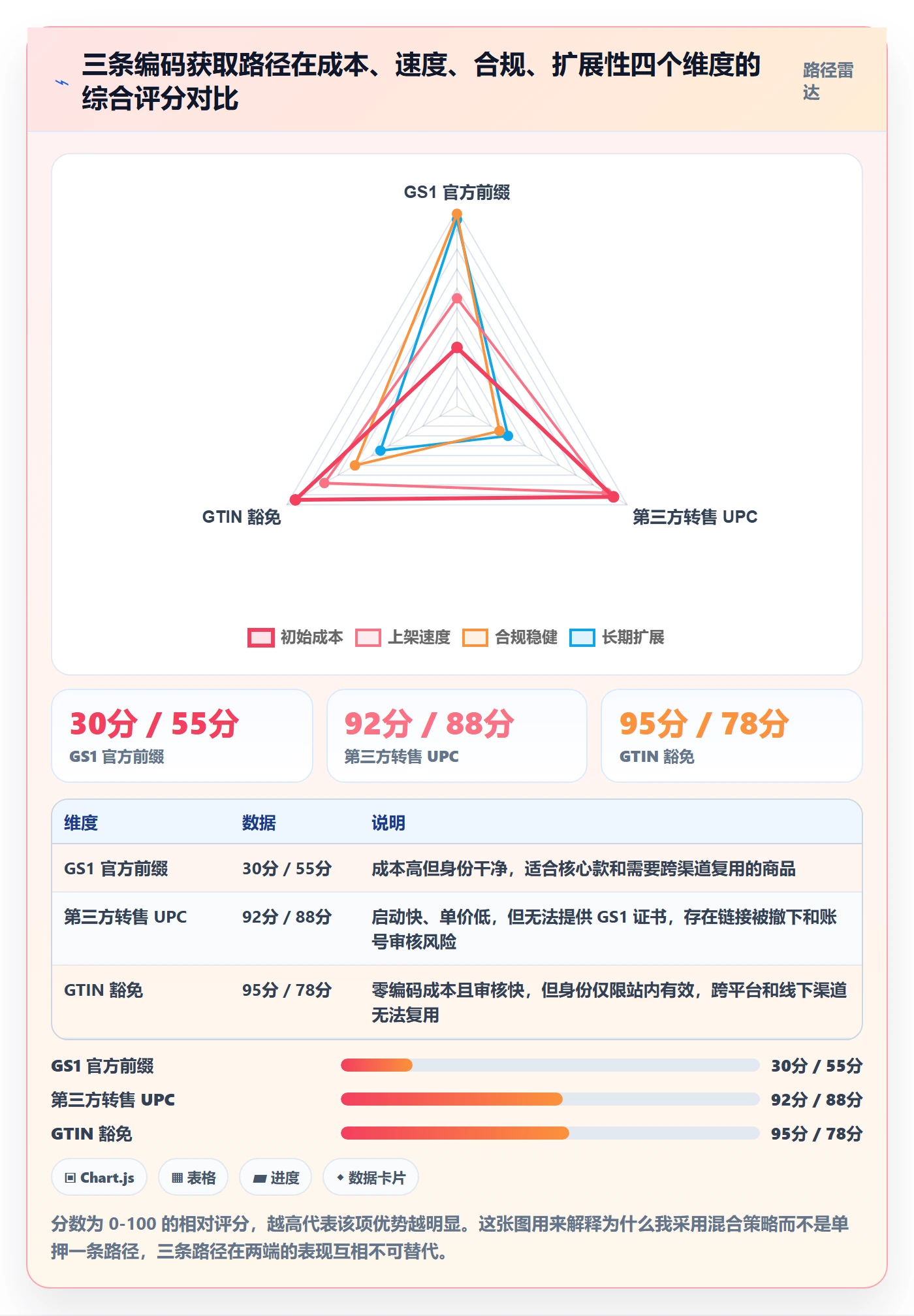 UPC码实用方法：围绕豁免申请建立进阶玩法