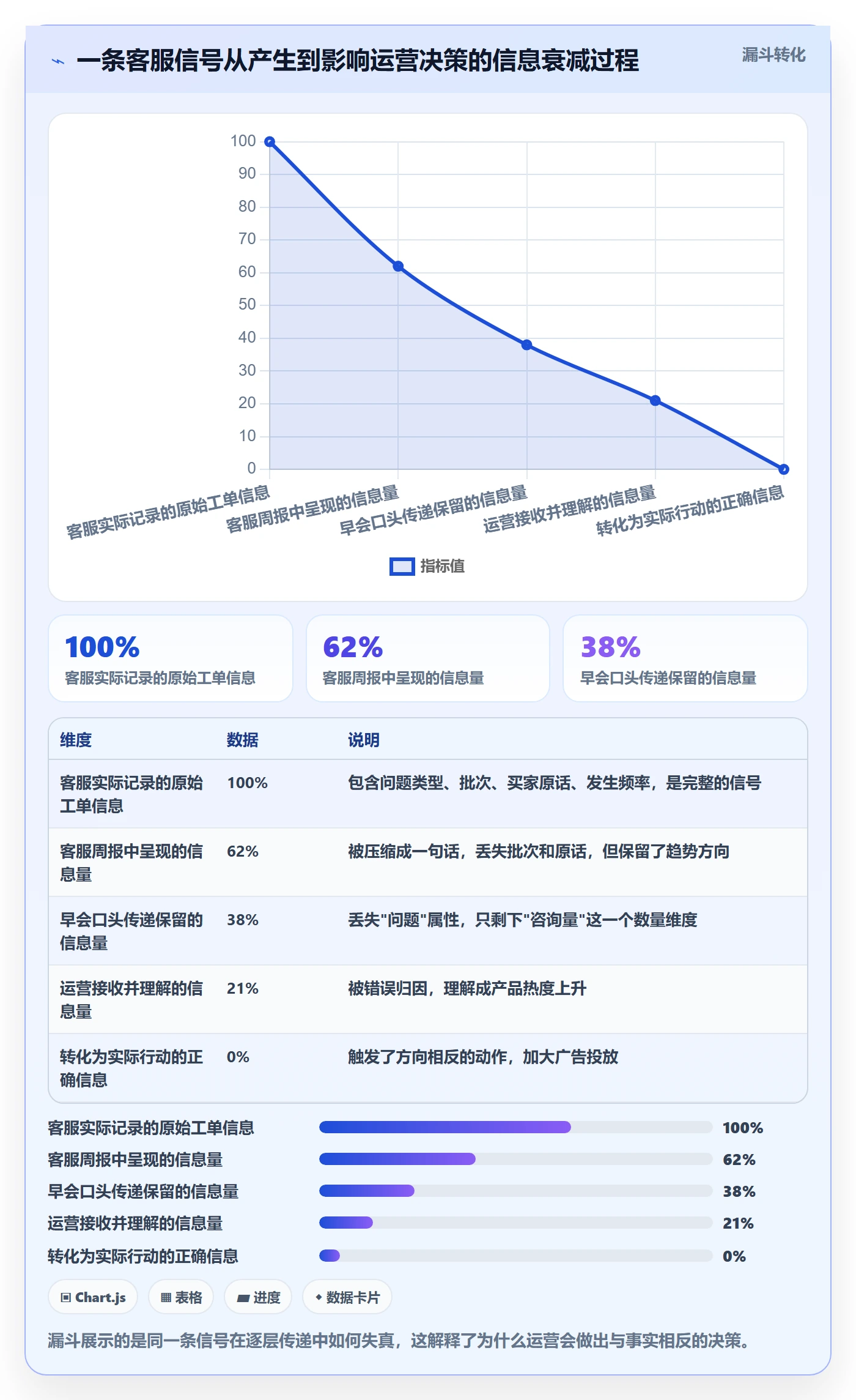 跨境电商运营场景解析：转化优化中的团队协同怎么处理