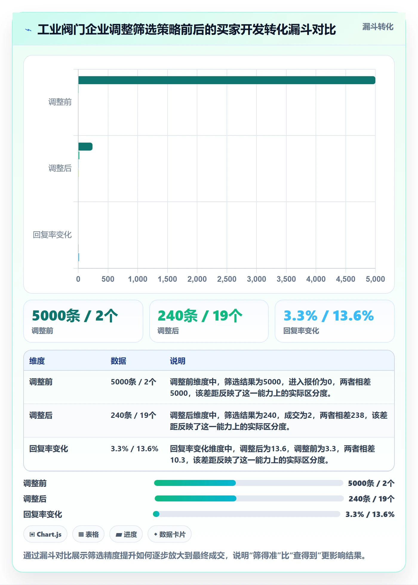 外贸数据分析平台决策指南：用落地案例判断买家查询方案