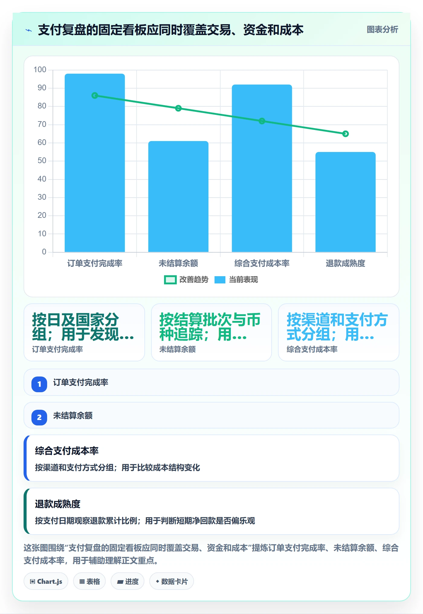 跨境电商实战复盘：从支付结算验证数据复盘效果